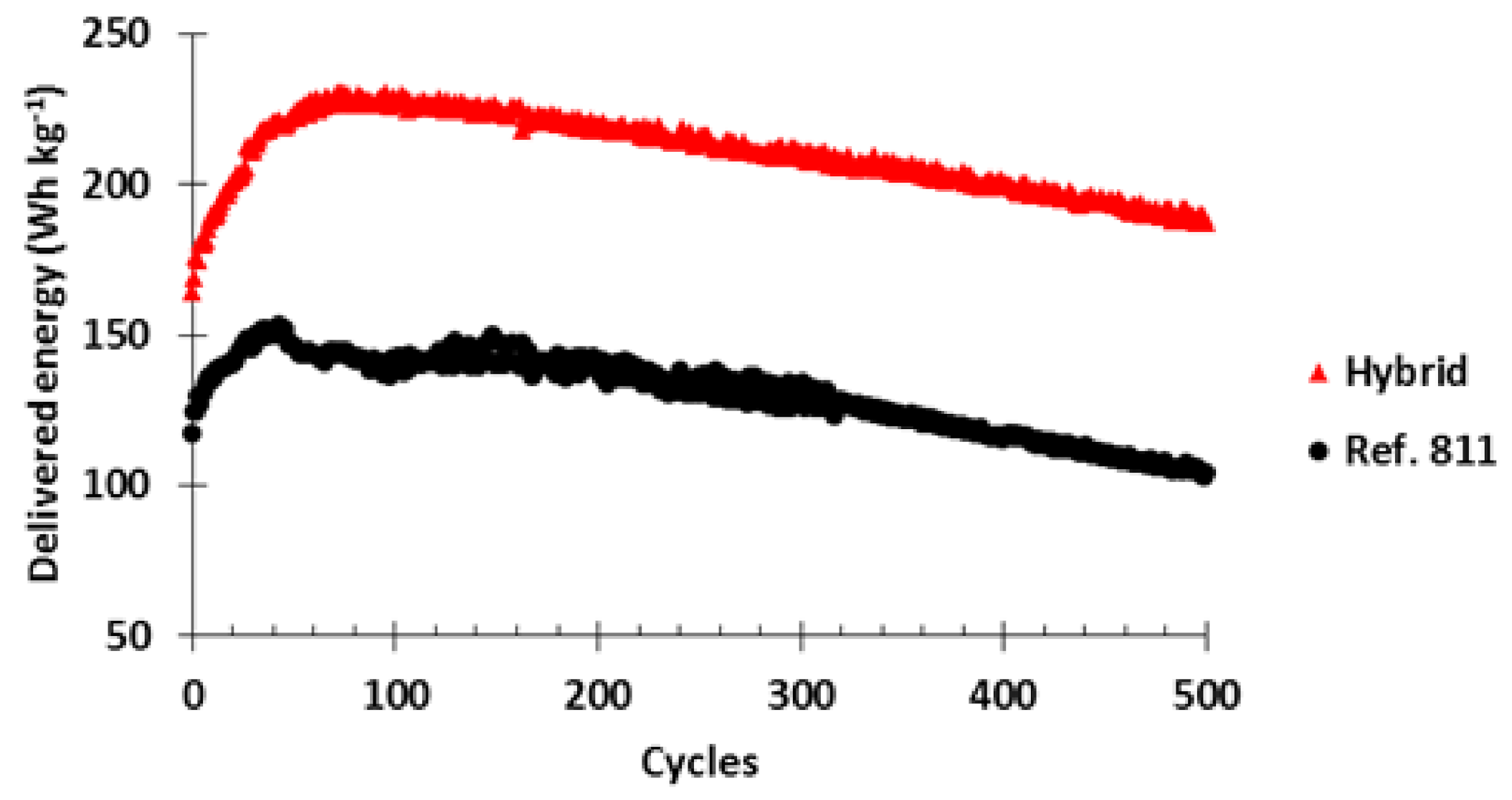 Polymers 13 00986 g015