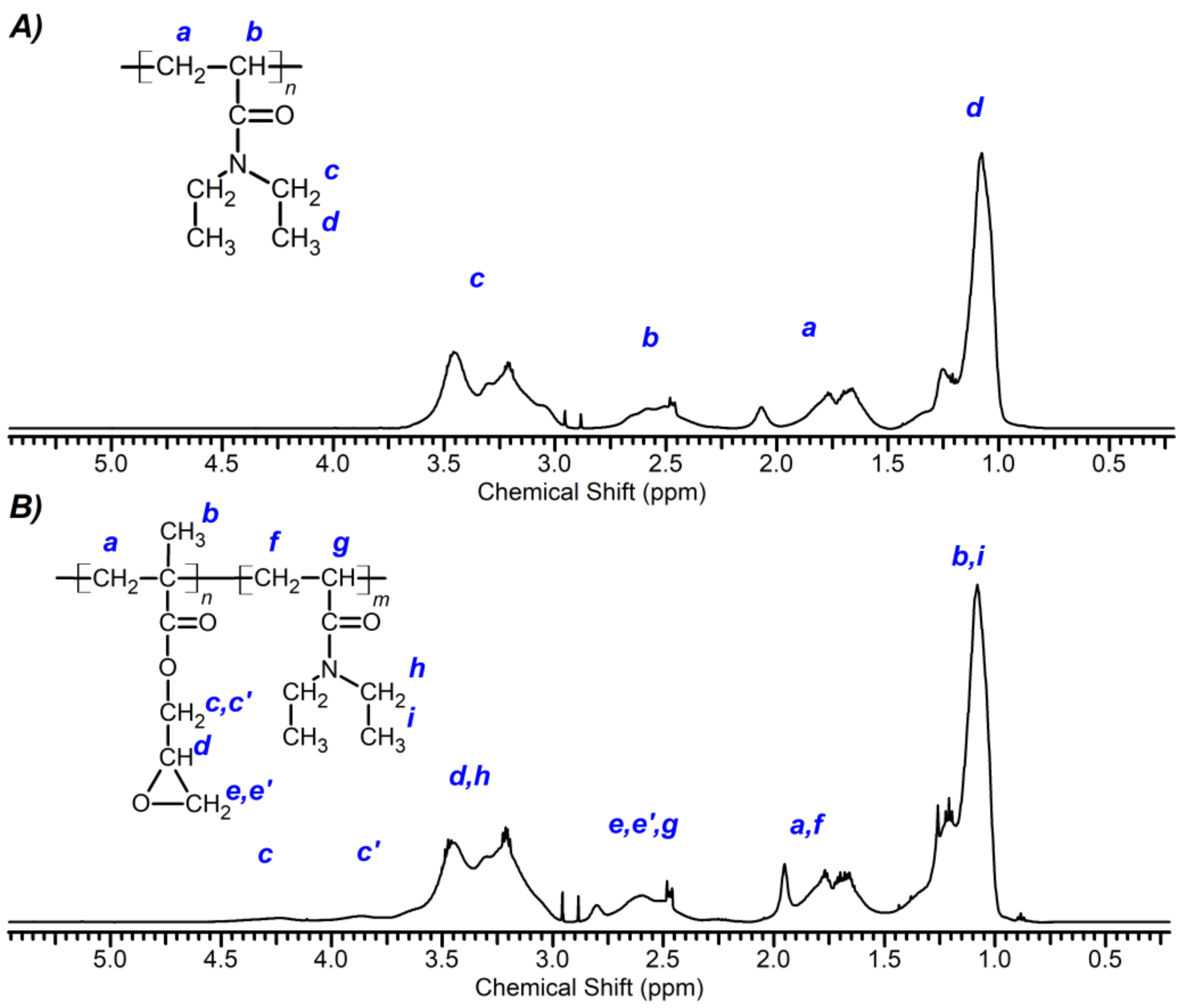 Polymers 13 00987 g002