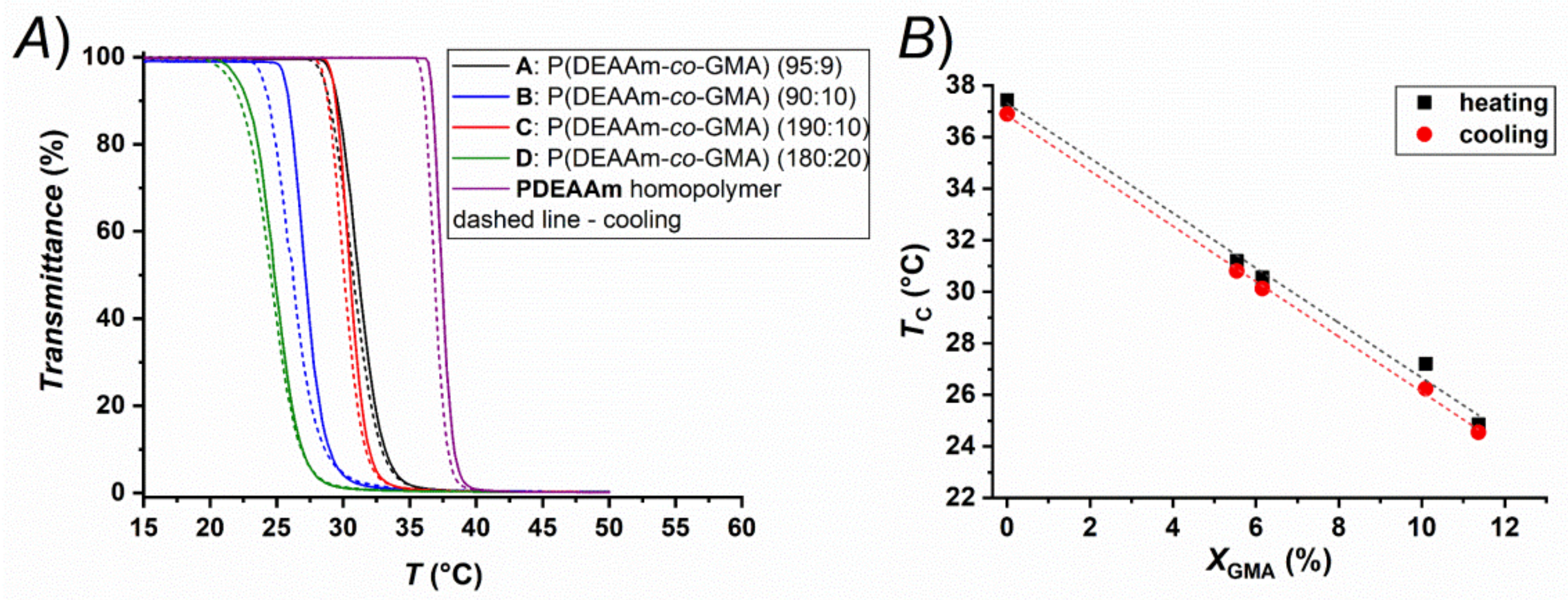 Polymers 13 00987 g003