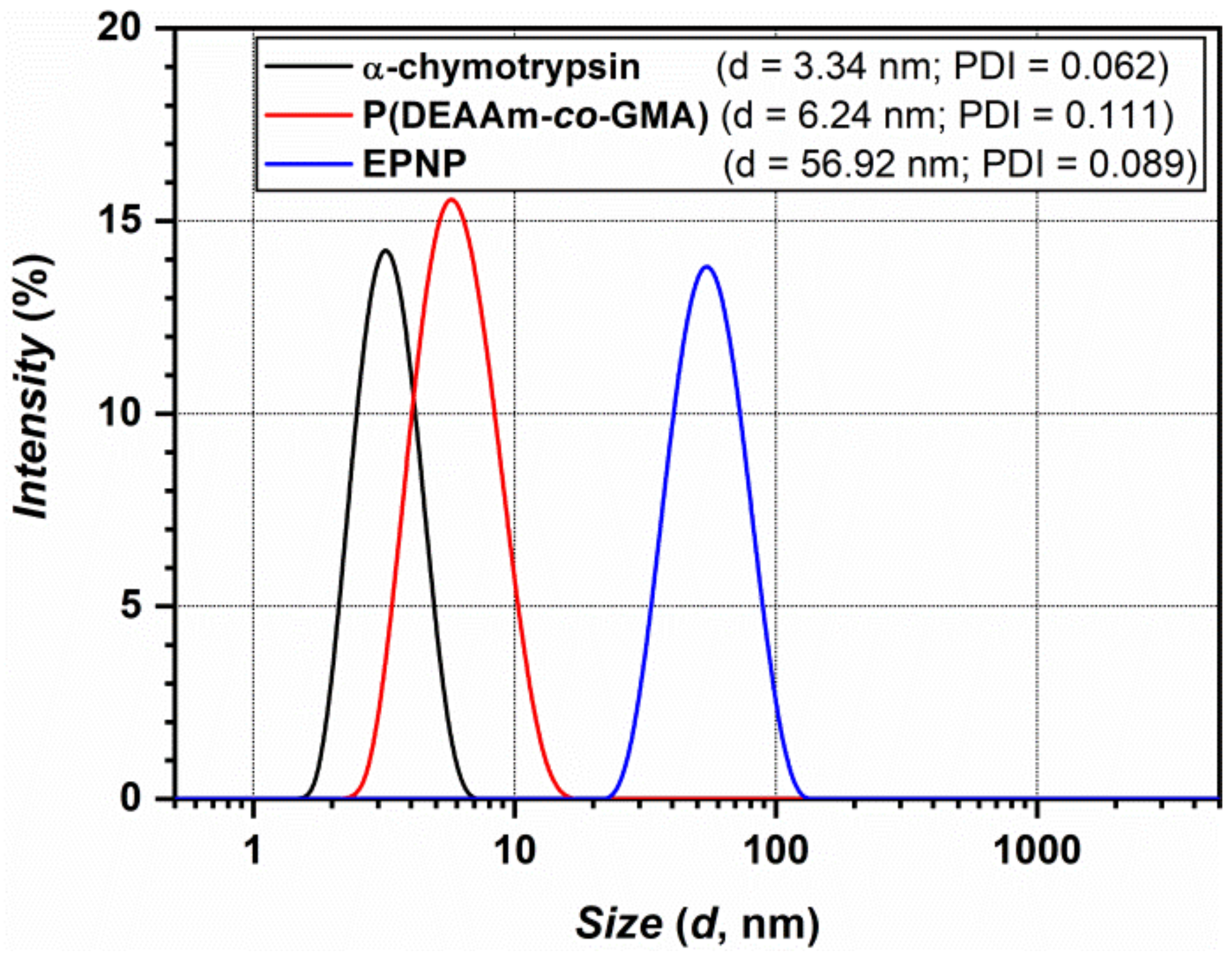 Polymers 13 00987 g004