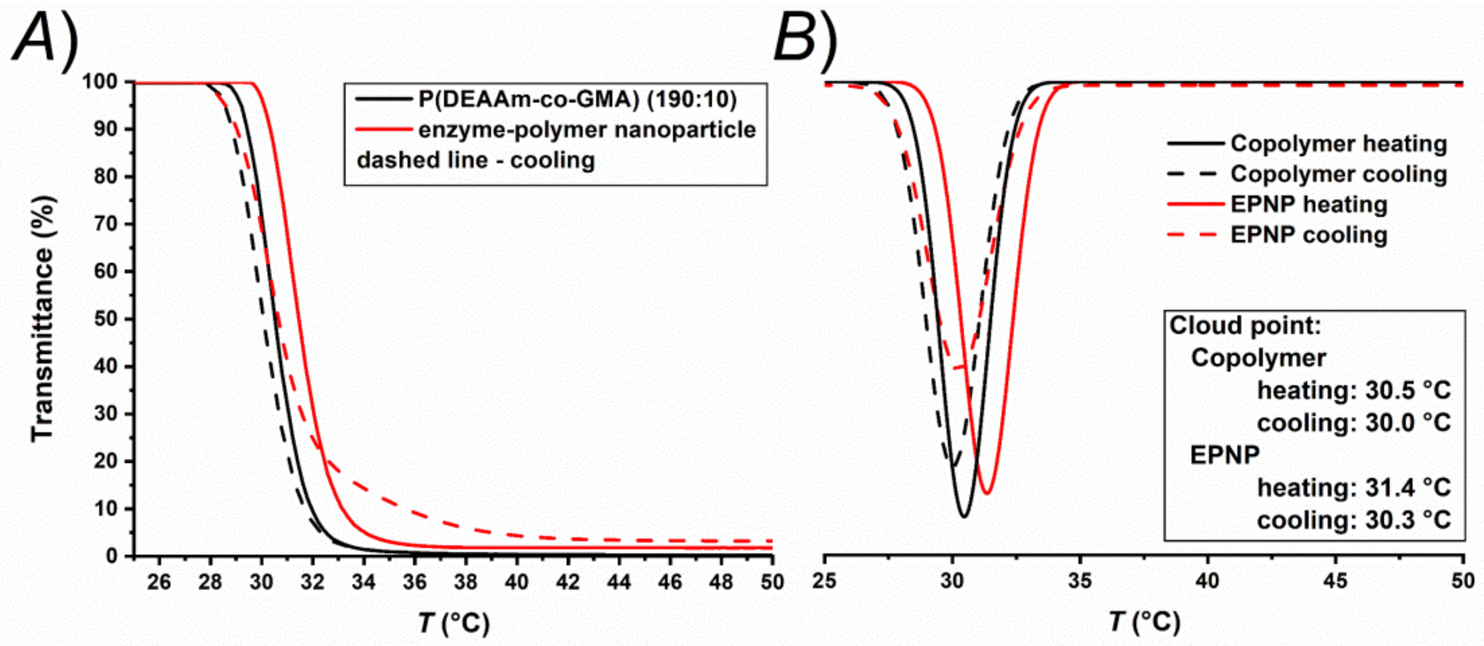 Polymers 13 00987 g005