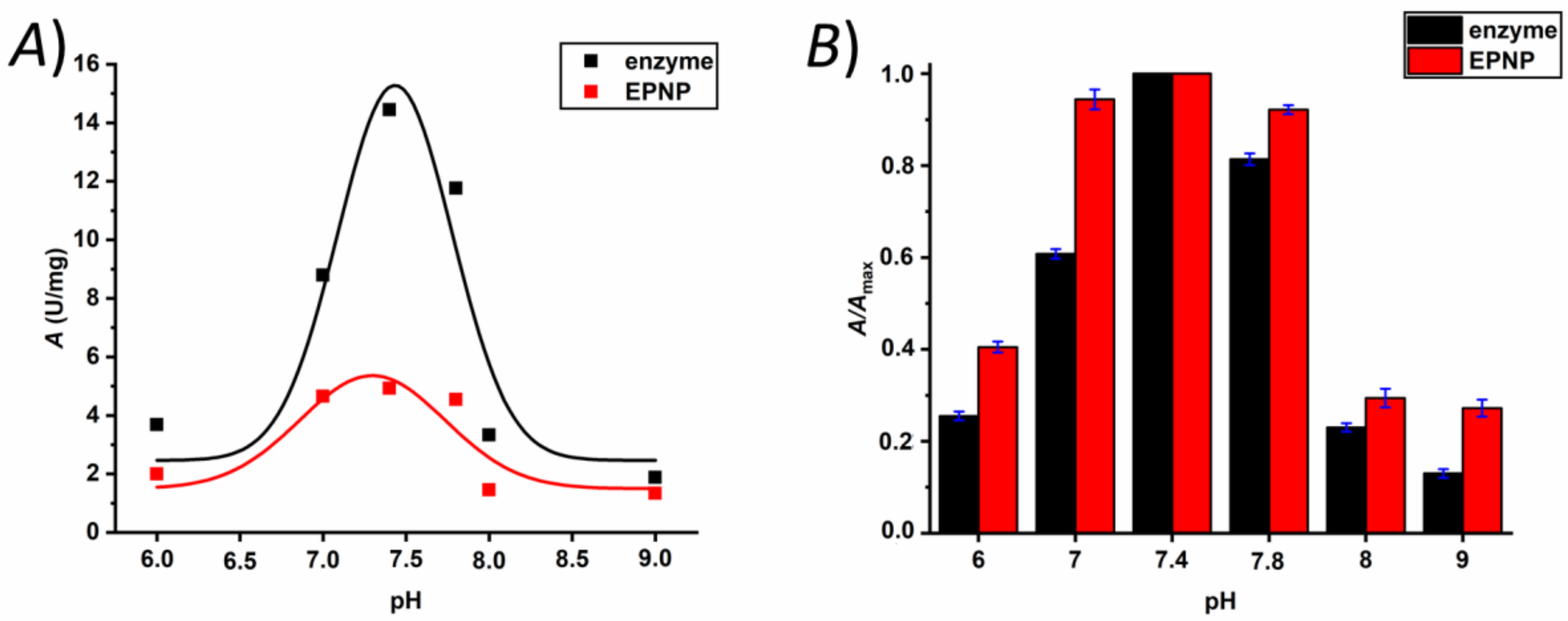 Polymers 13 00987 g006