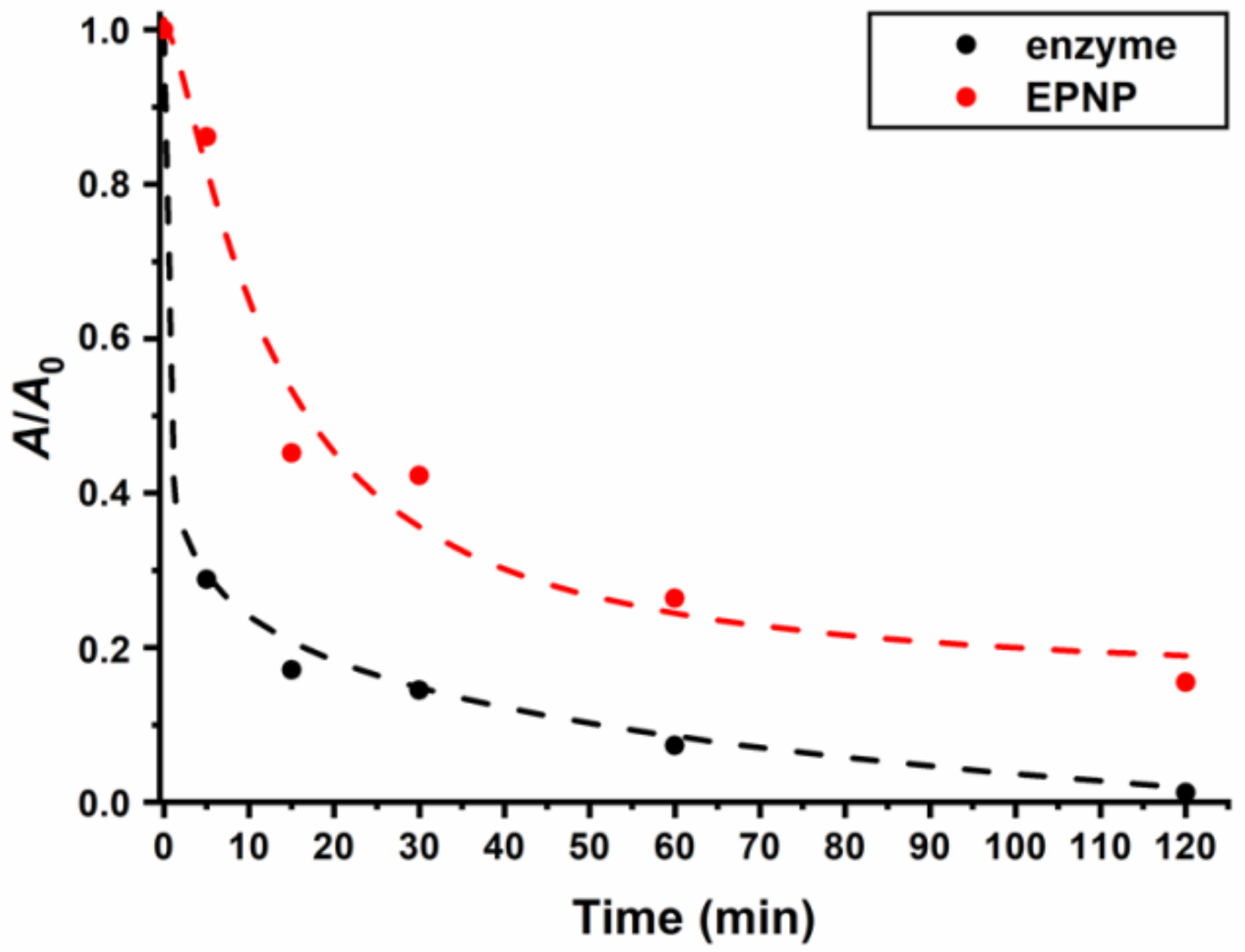 Polymers 13 00987 g007