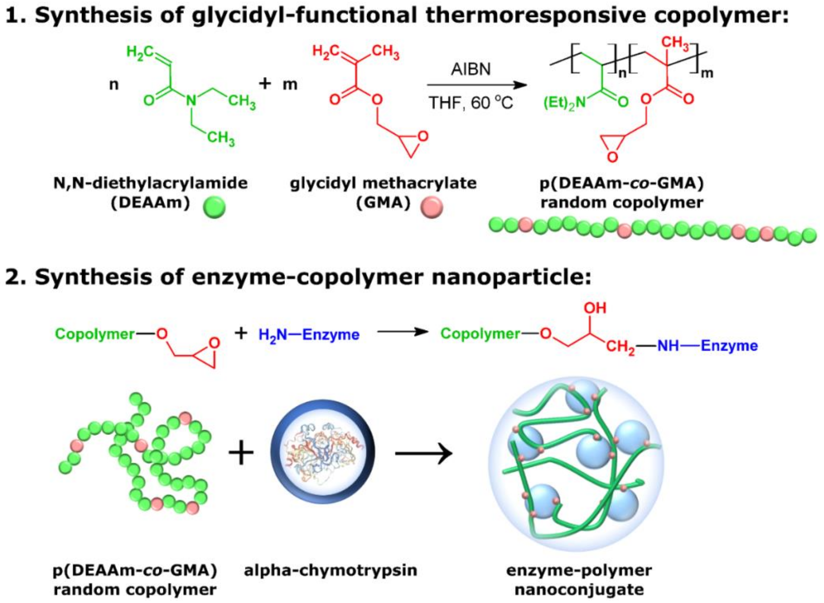 Polymers 13 00987 sch001