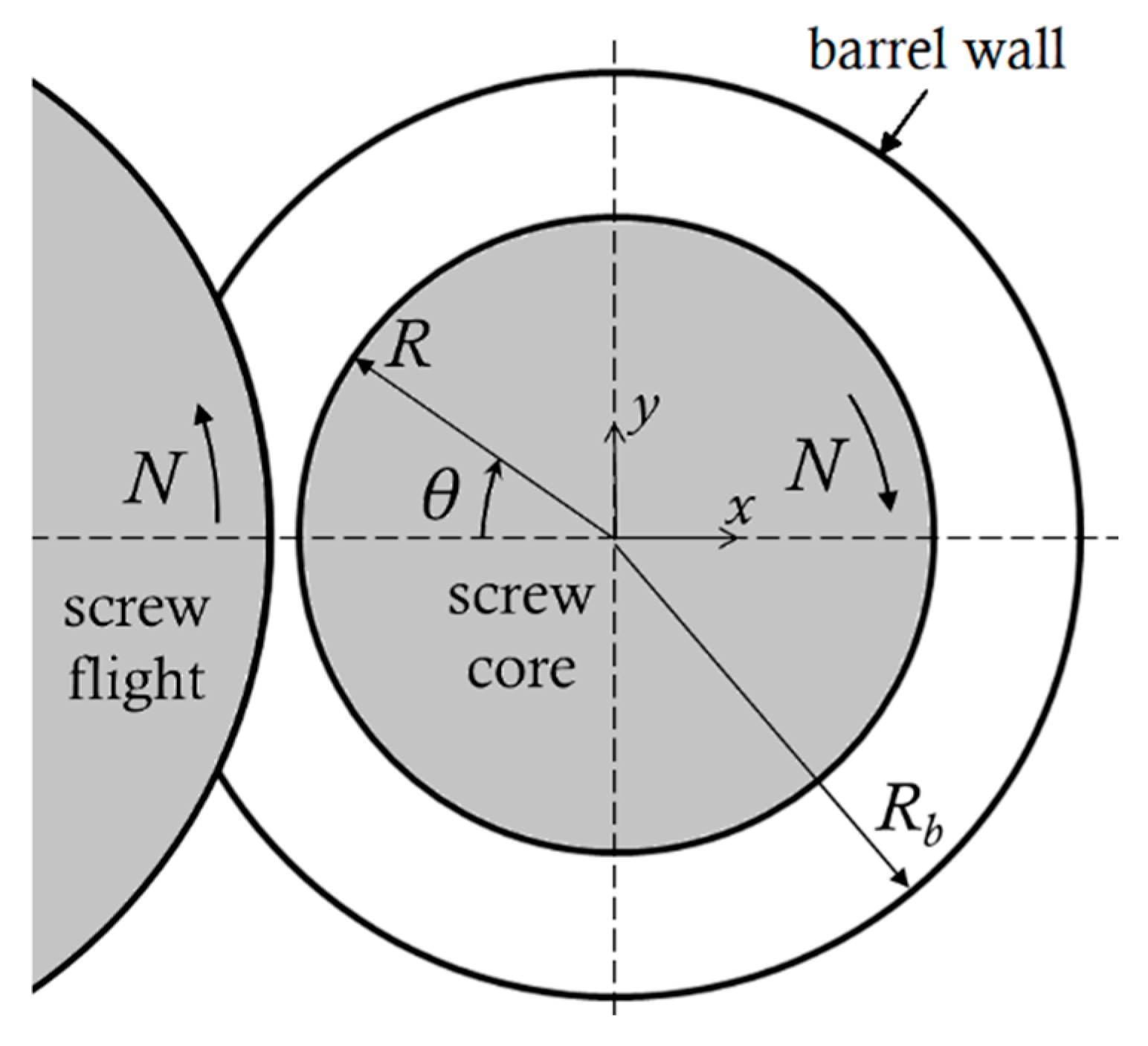 Polymers 13 00990 g001
