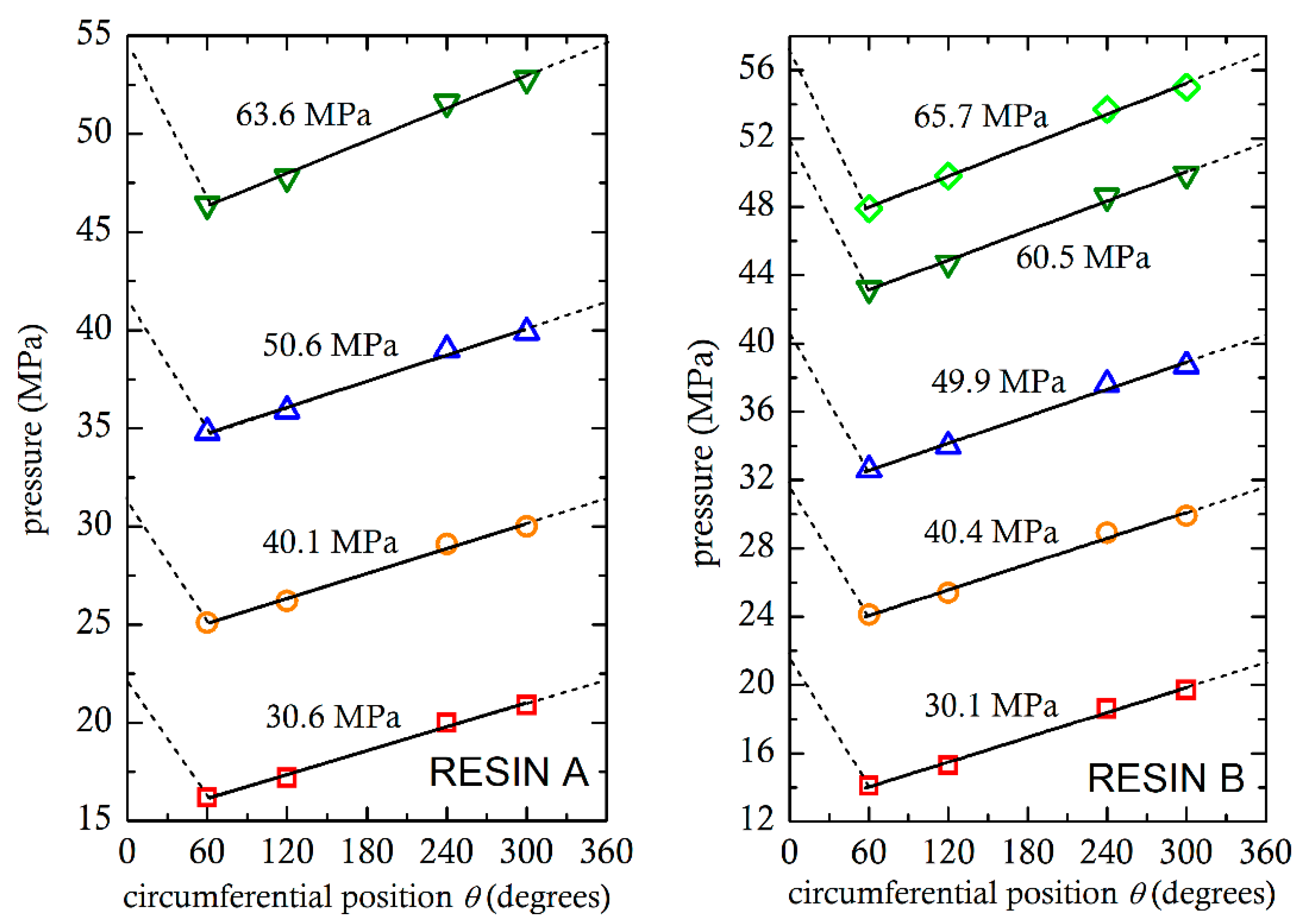 Polymers 13 00990 g005