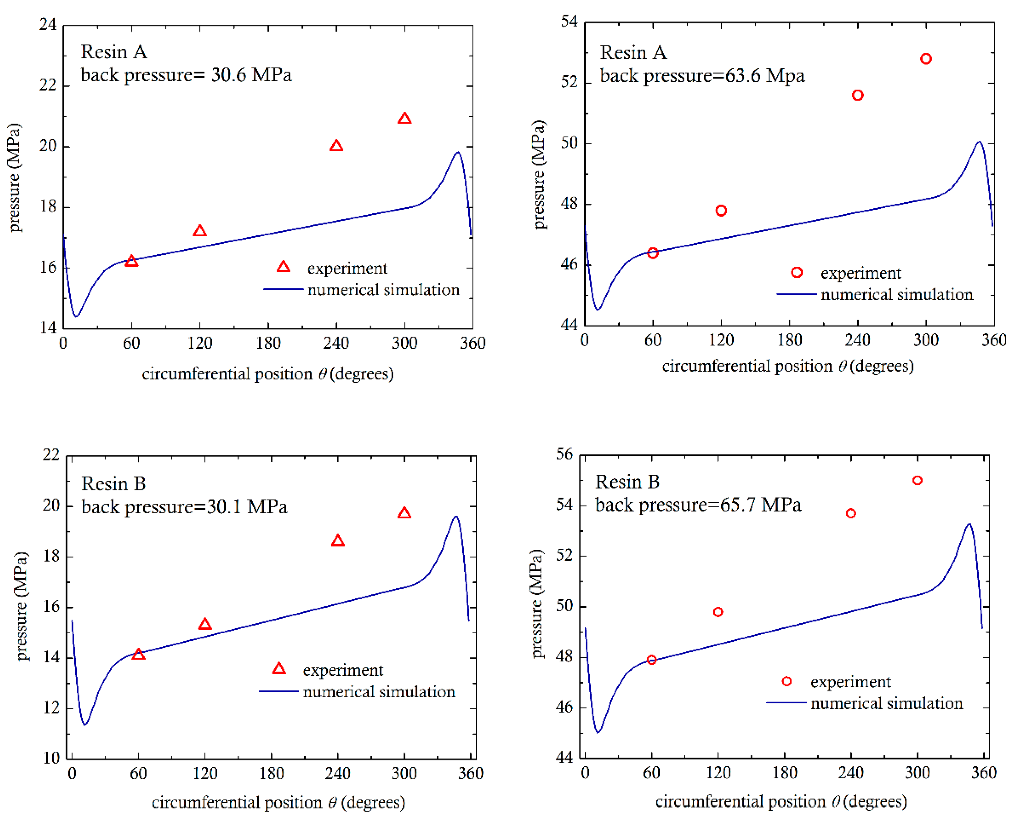 Polymers 13 00990 g009