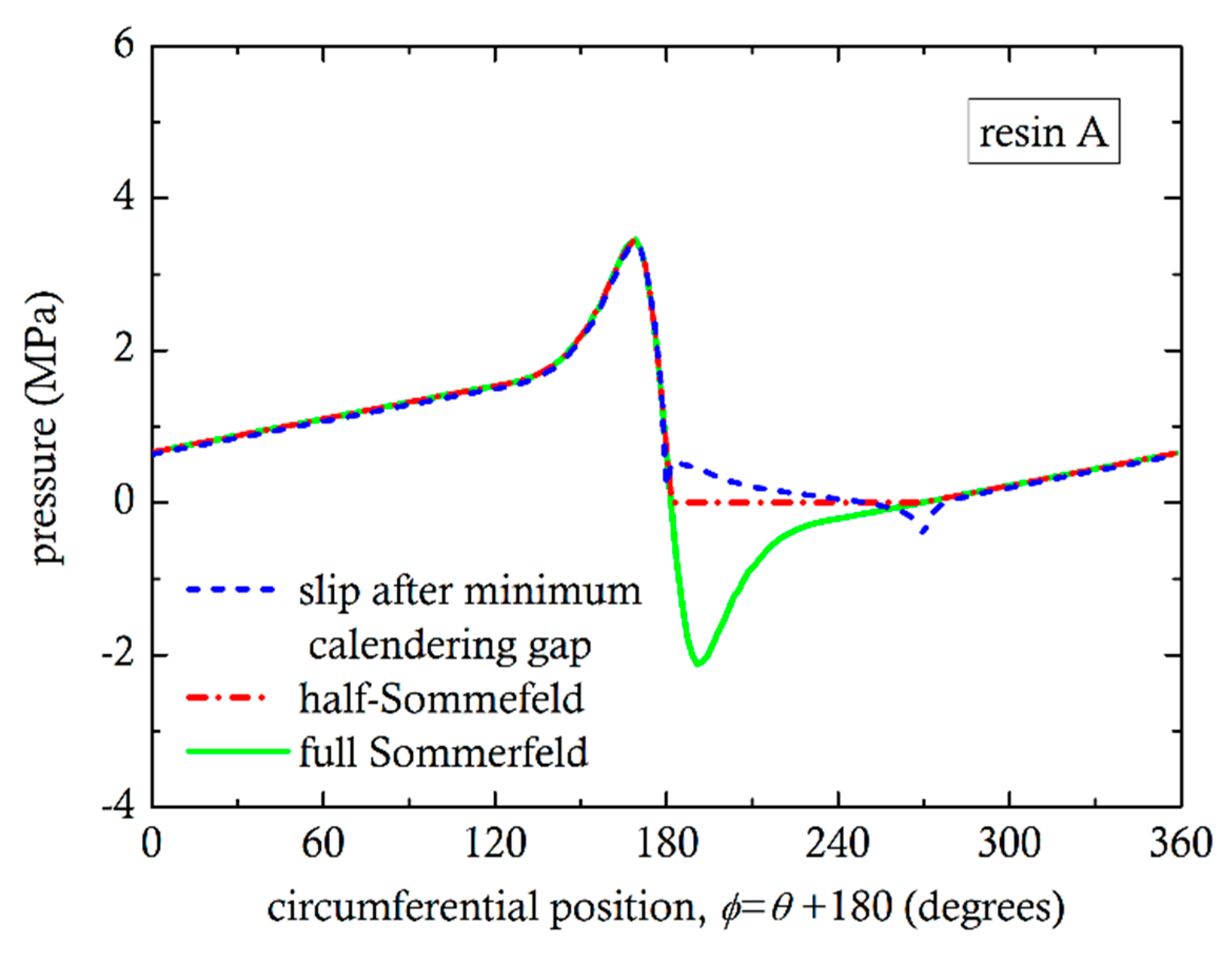 Polymers 13 00990 g010