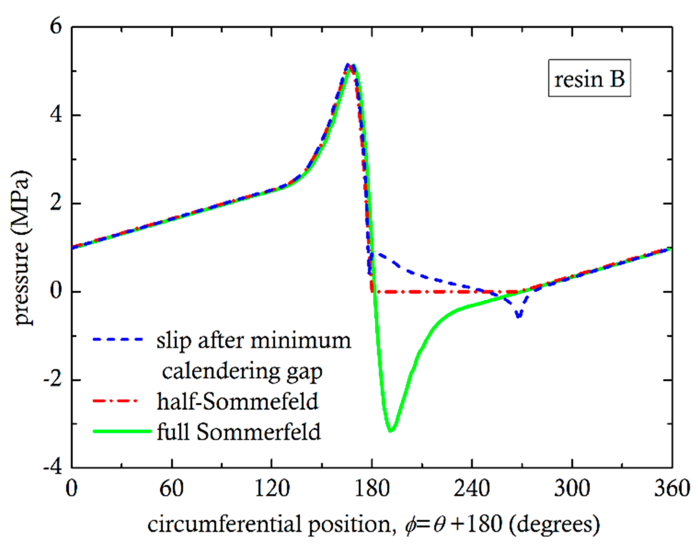 Polymers 13 00990 g011