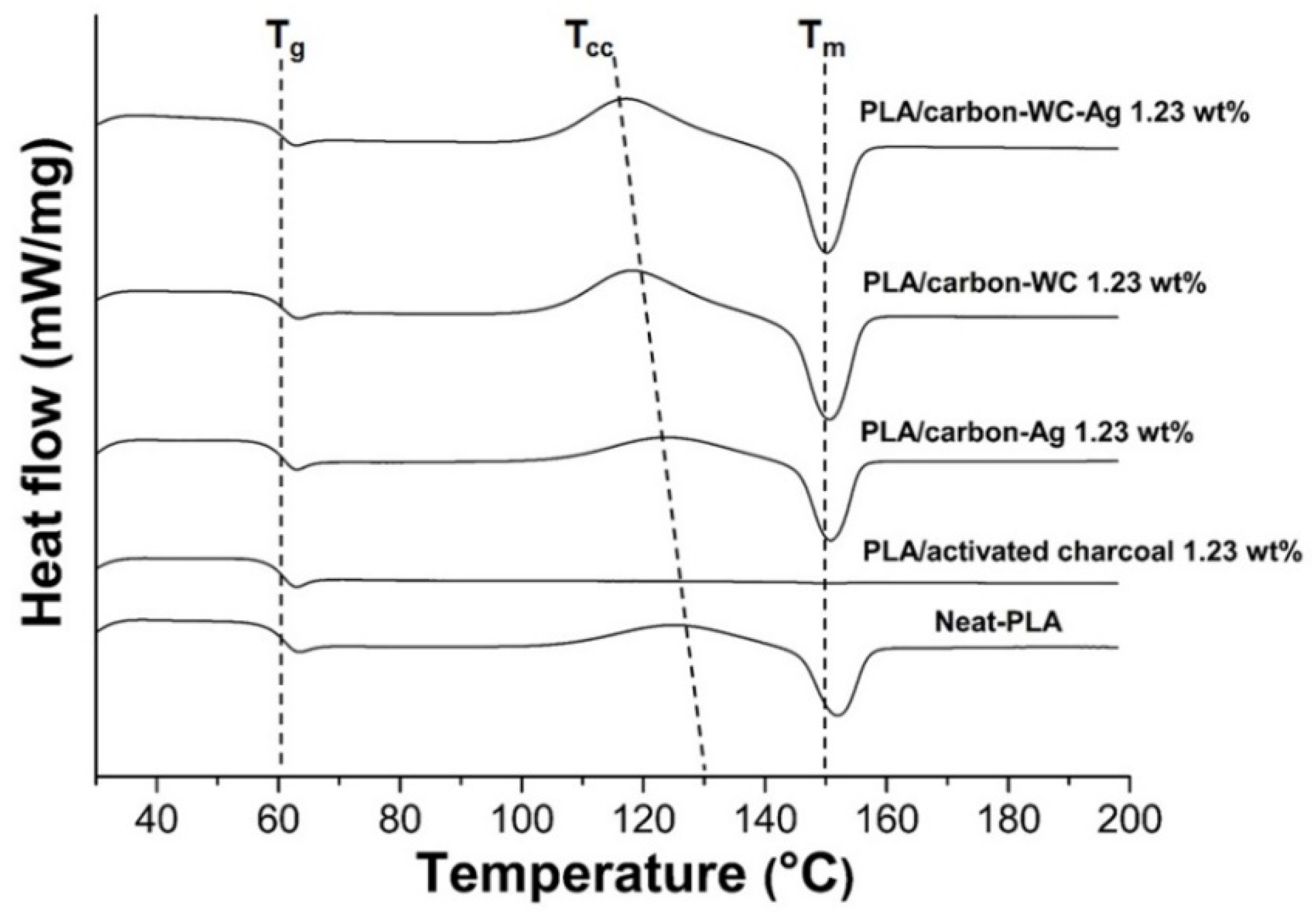Polymers 13 00991 g005 Polymers 13 00991 g005