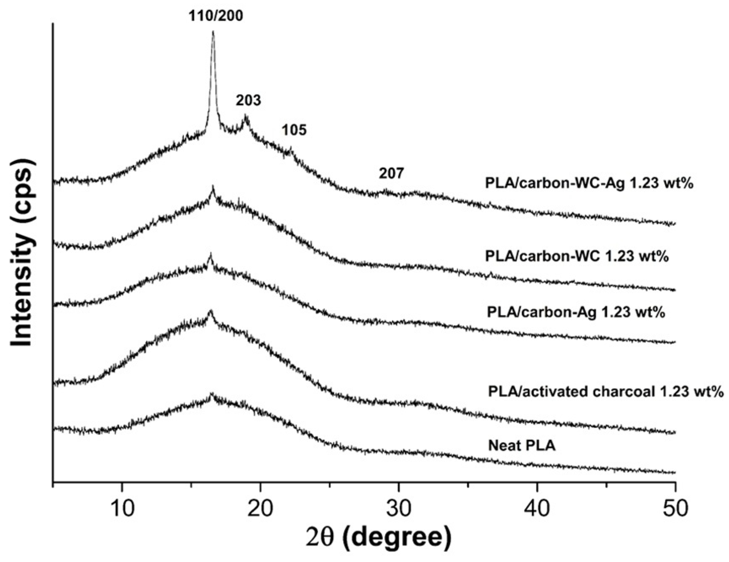 Polymers 13 00991 g006 Polymers 13 00991 g006