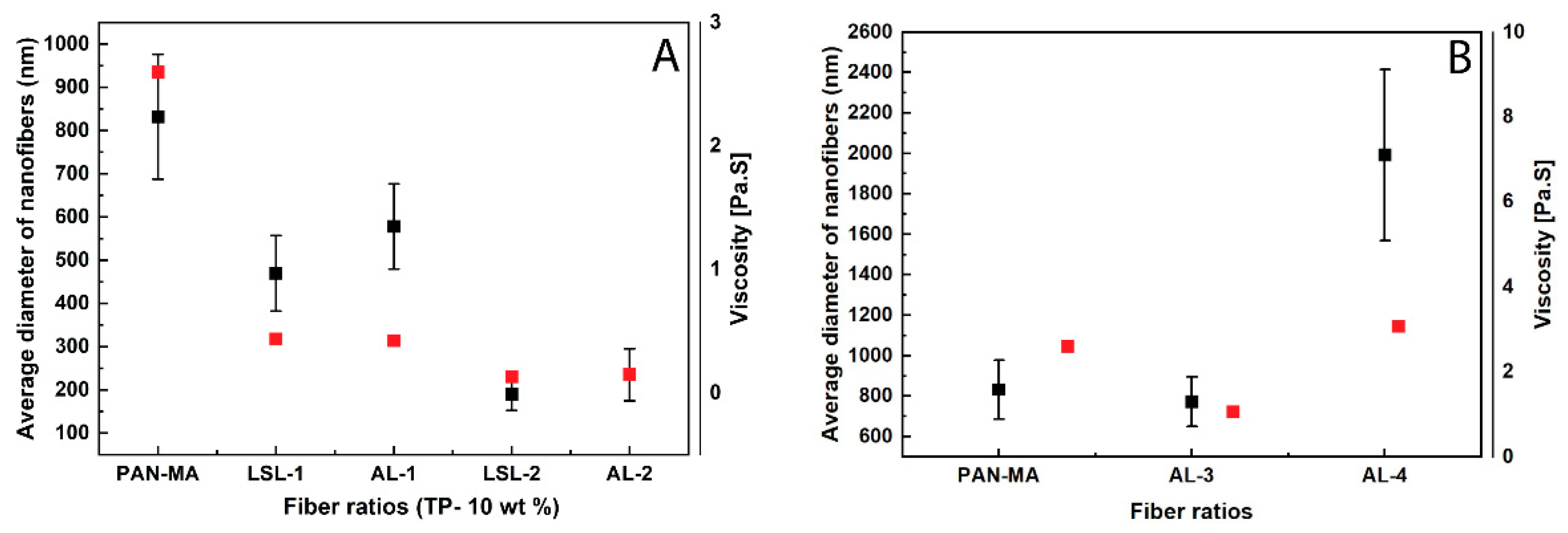 Polymers 13 00992 g004