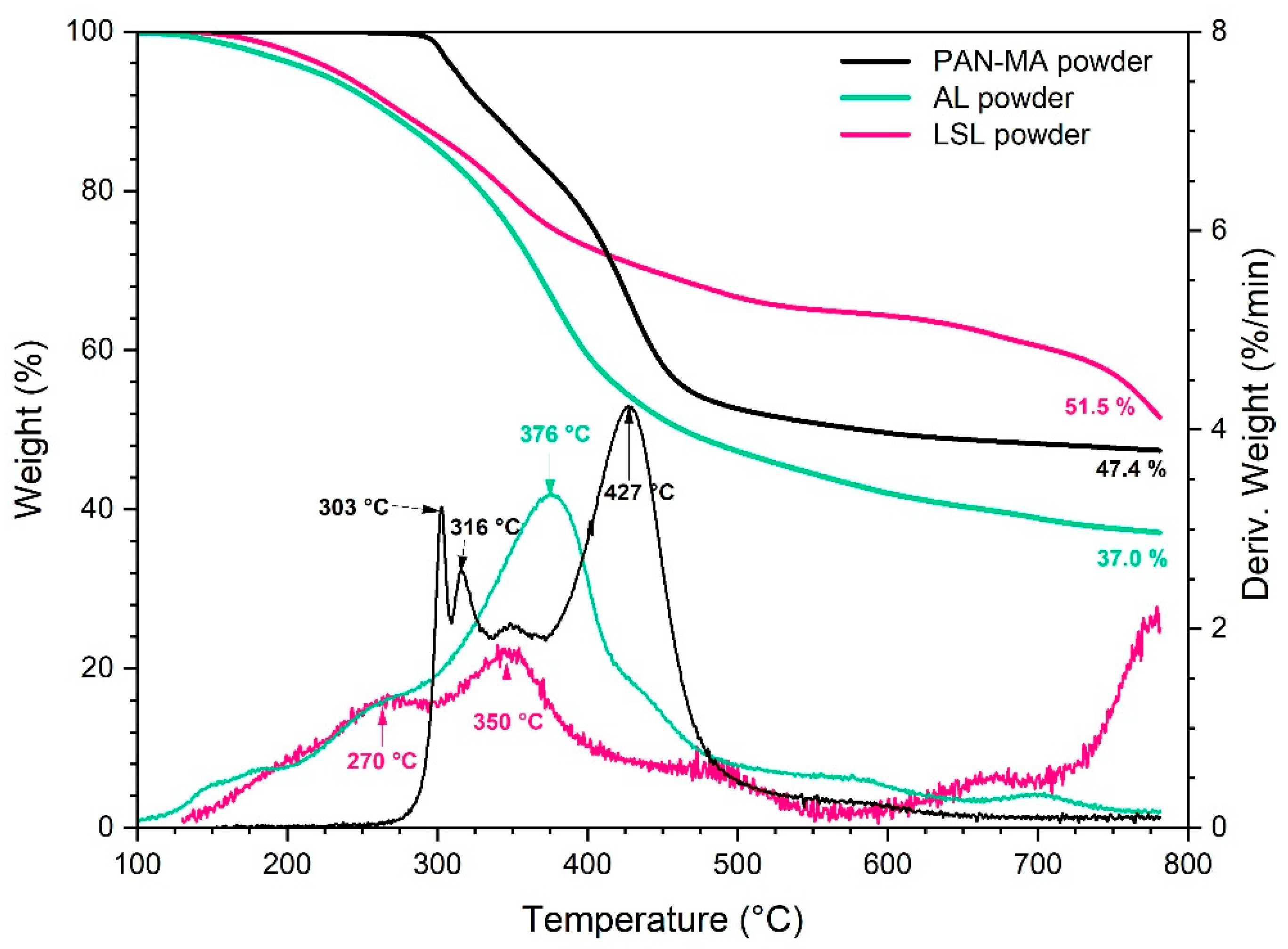 Polymers 13 00992 g005