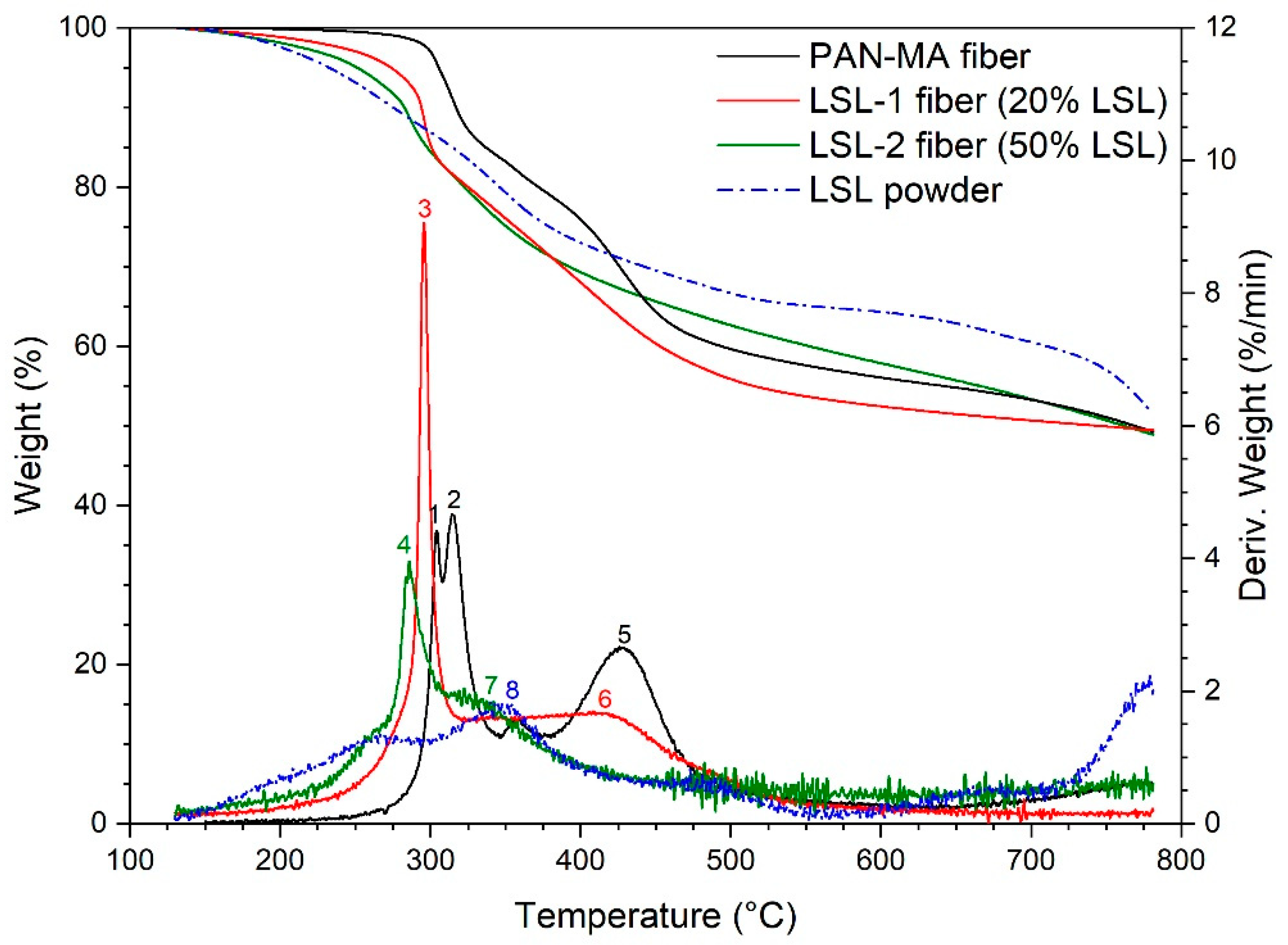Polymers 13 00992 g007