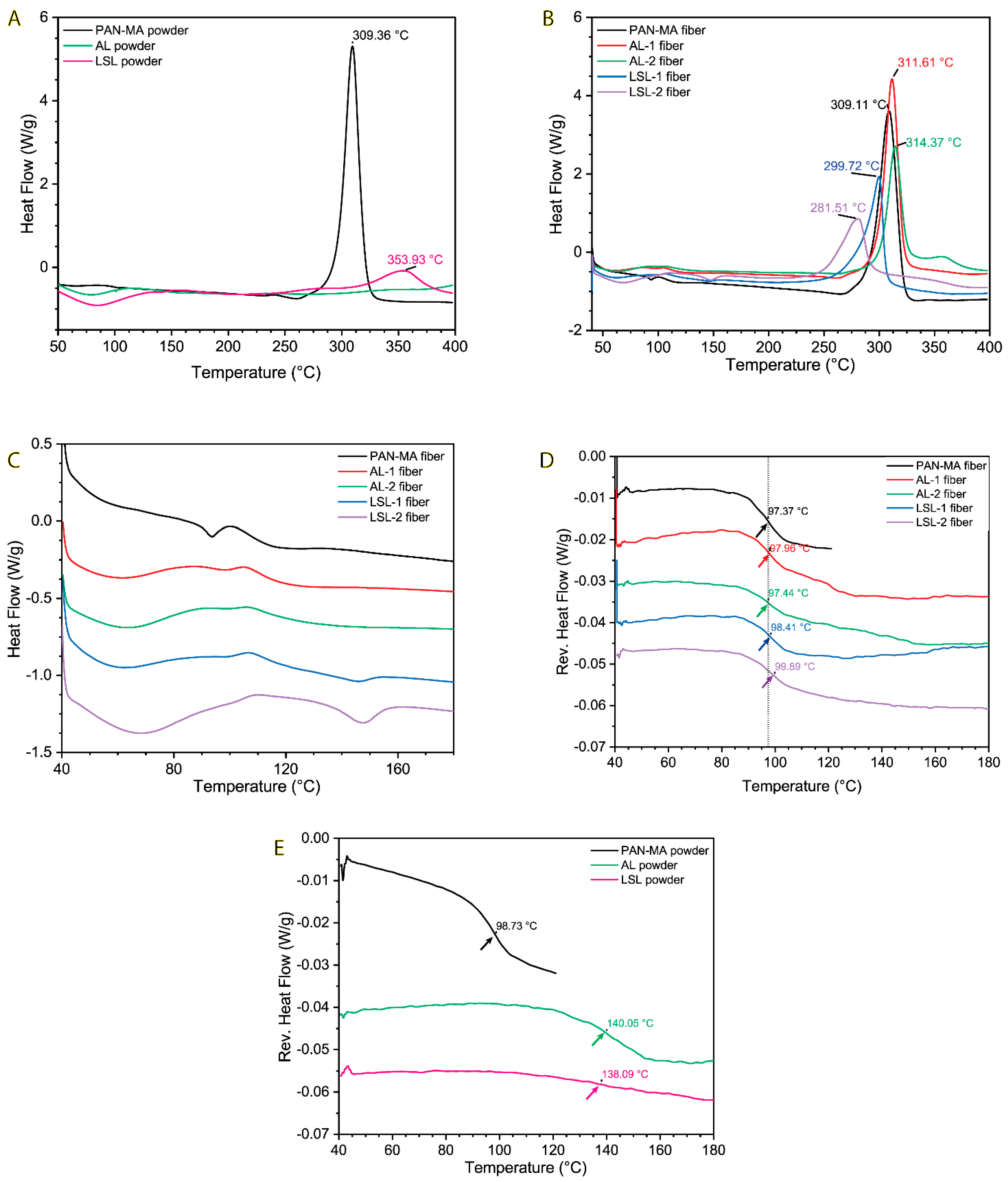 Polymers 13 00992 g008
