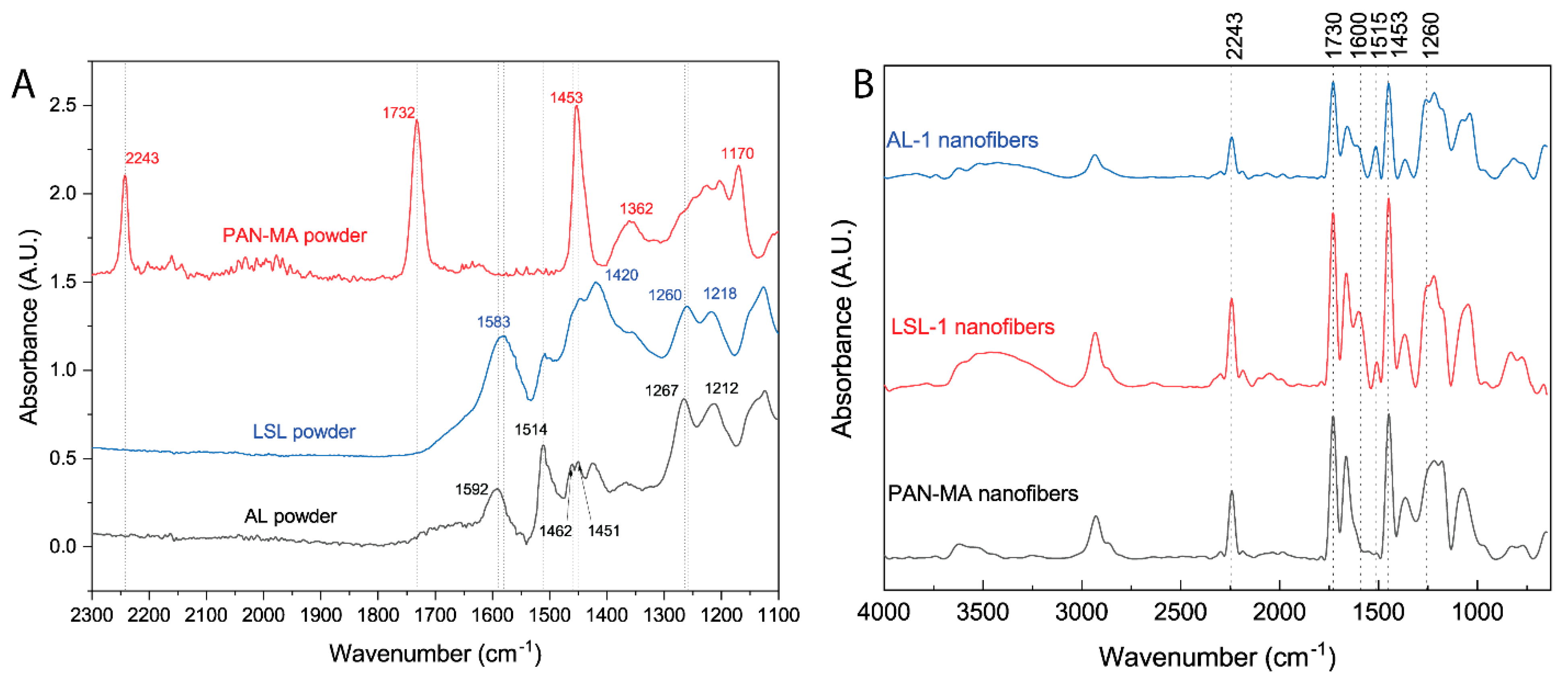 Polymers 13 00992 g009