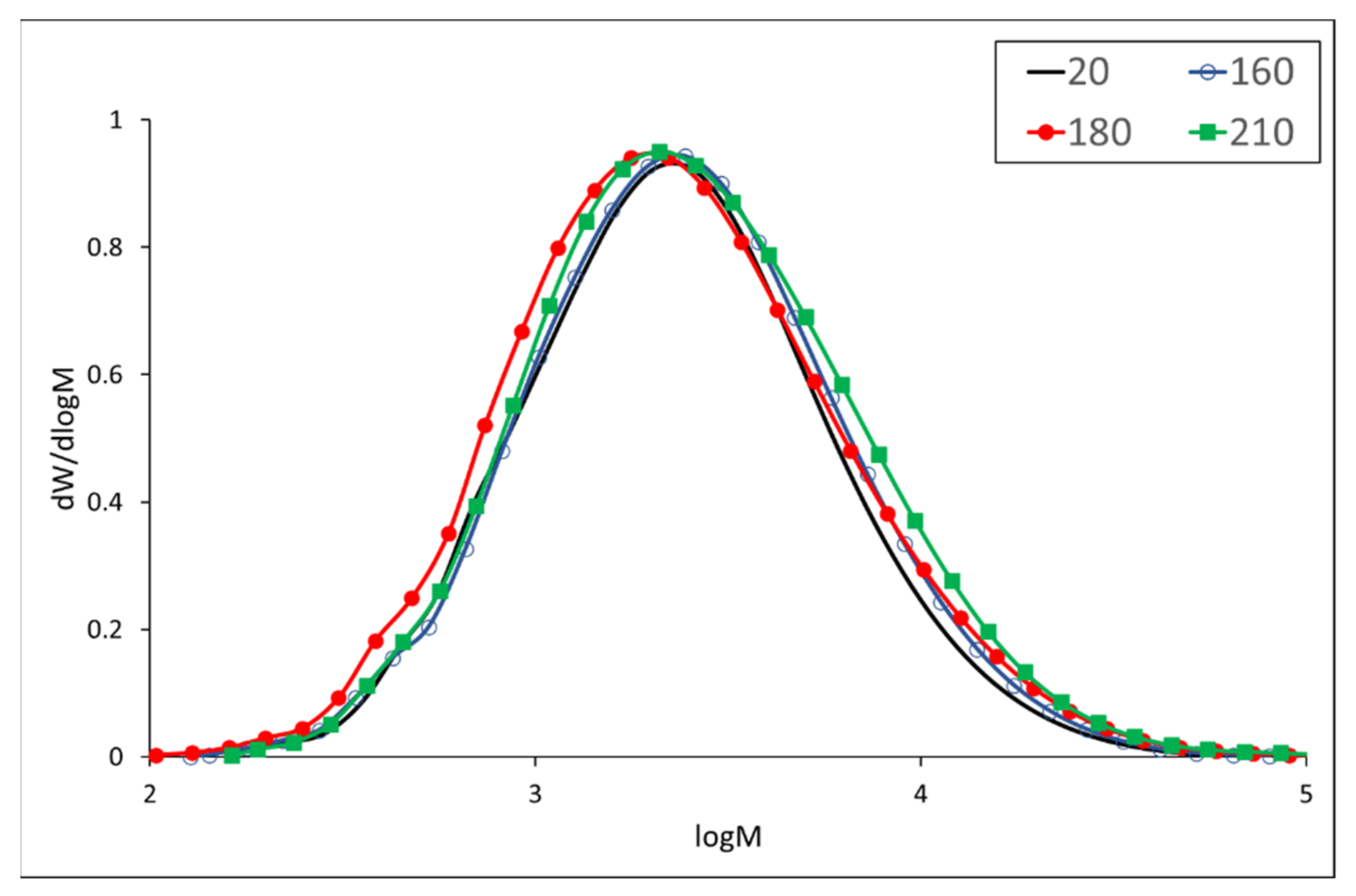 Polymers 13 00993 g002