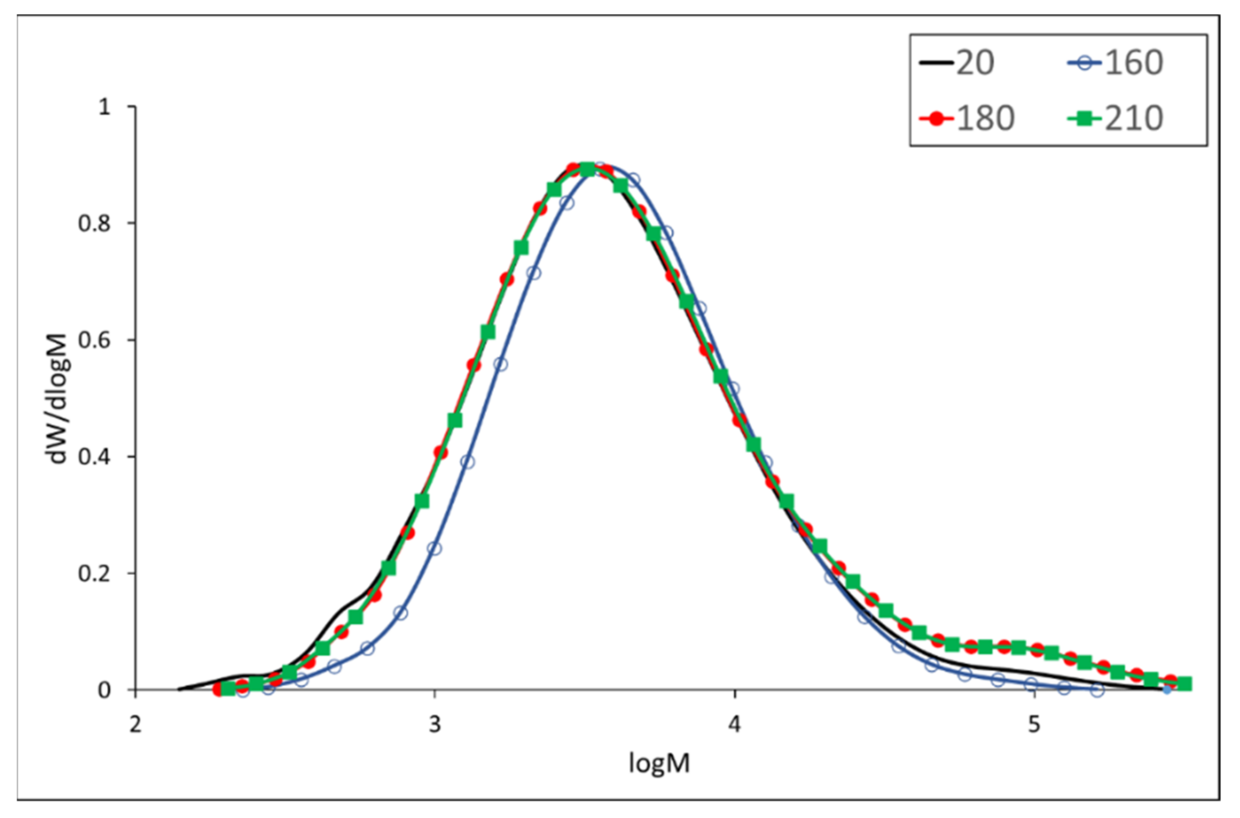 Polymers 13 00993 g003