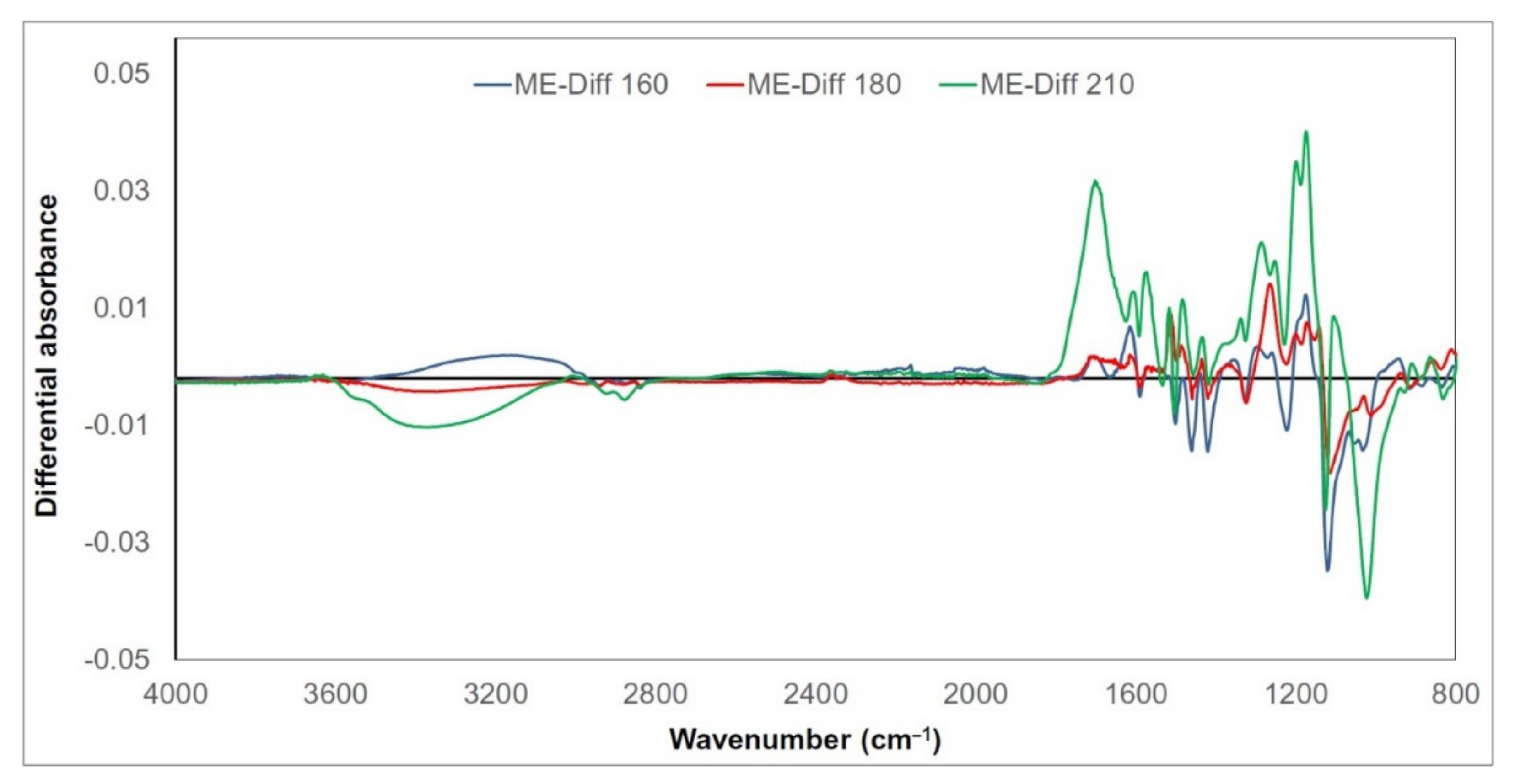 Polymers 13 00993 g004