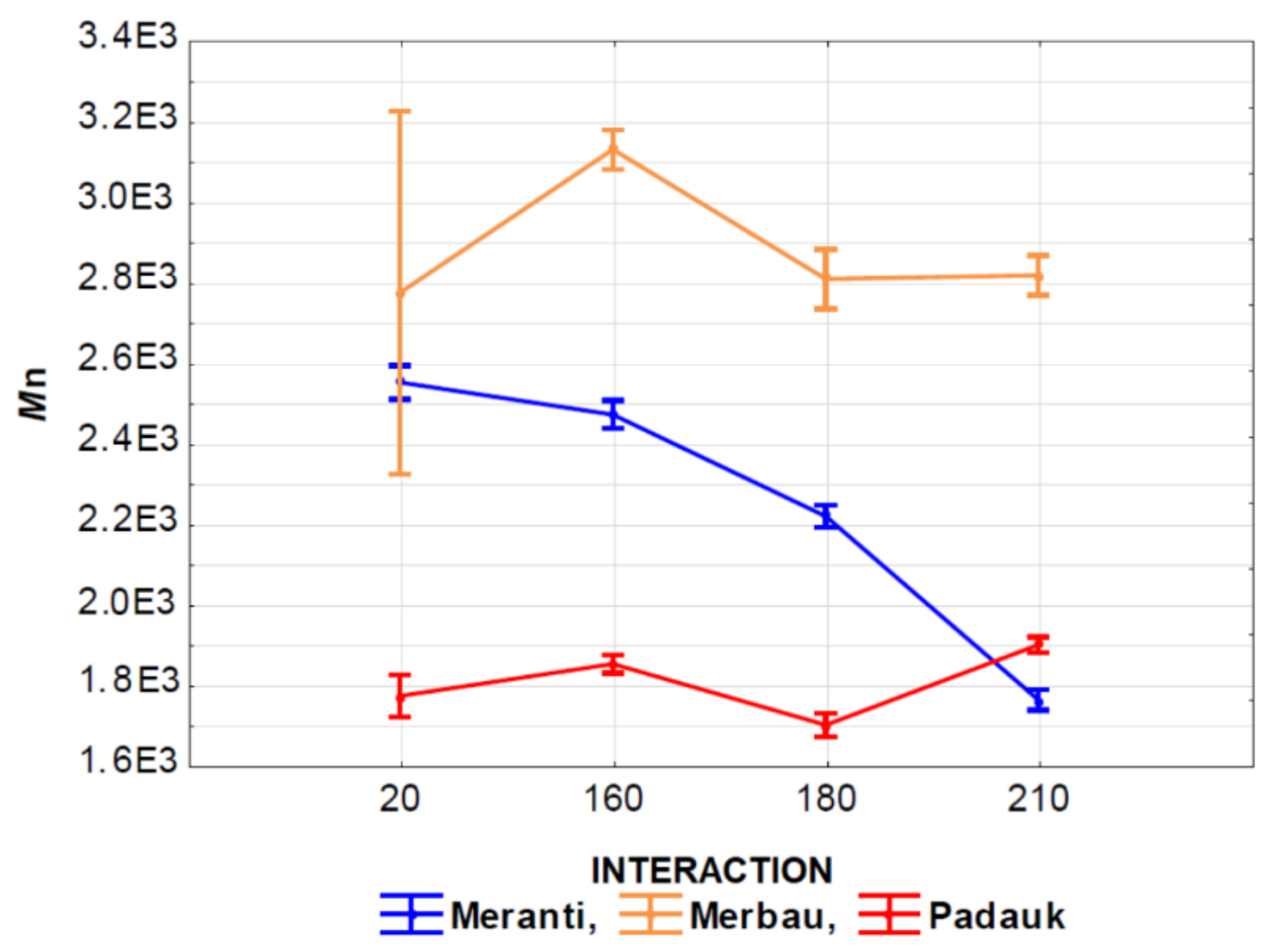 Polymers 13 00993 g007