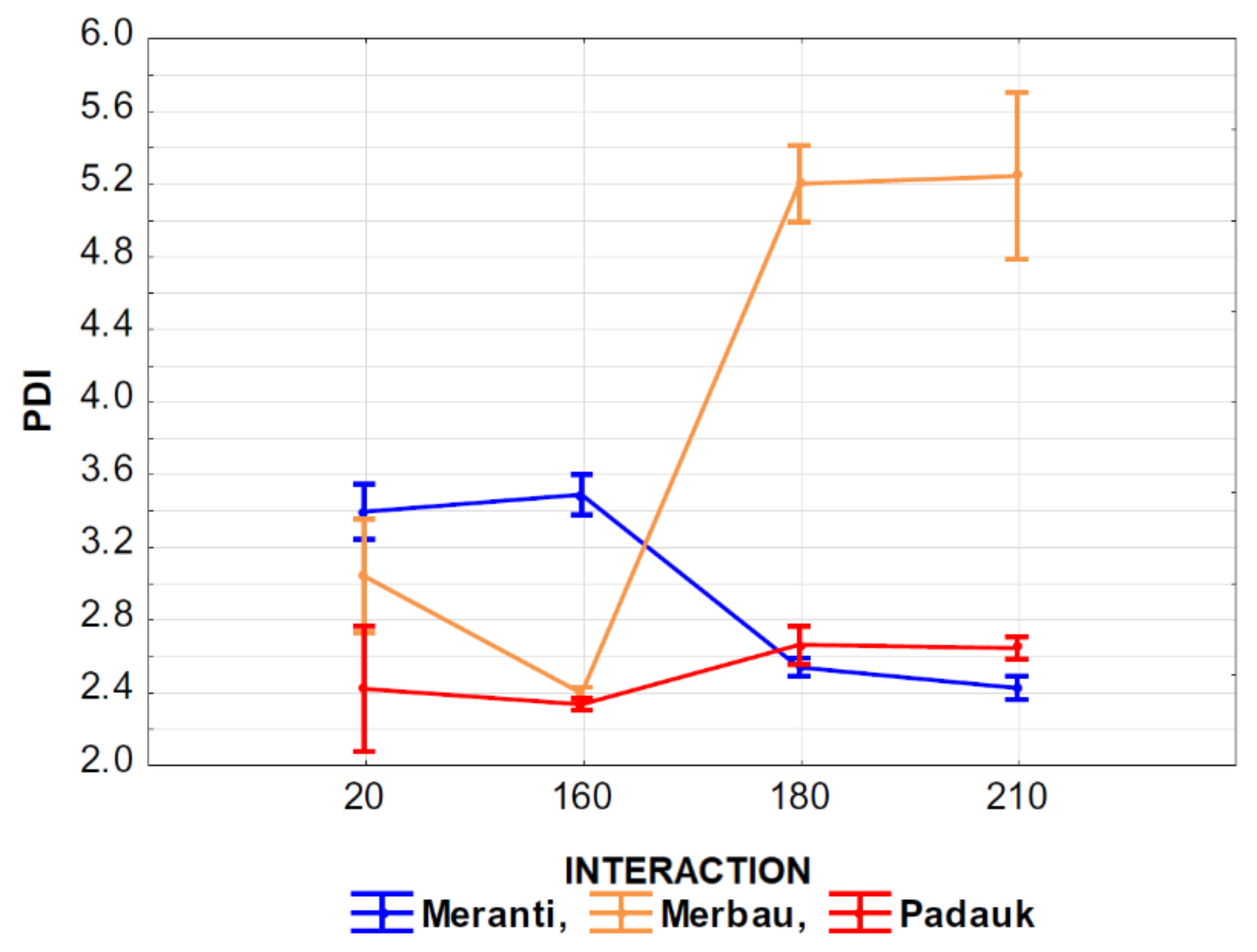 Polymers 13 00993 g010