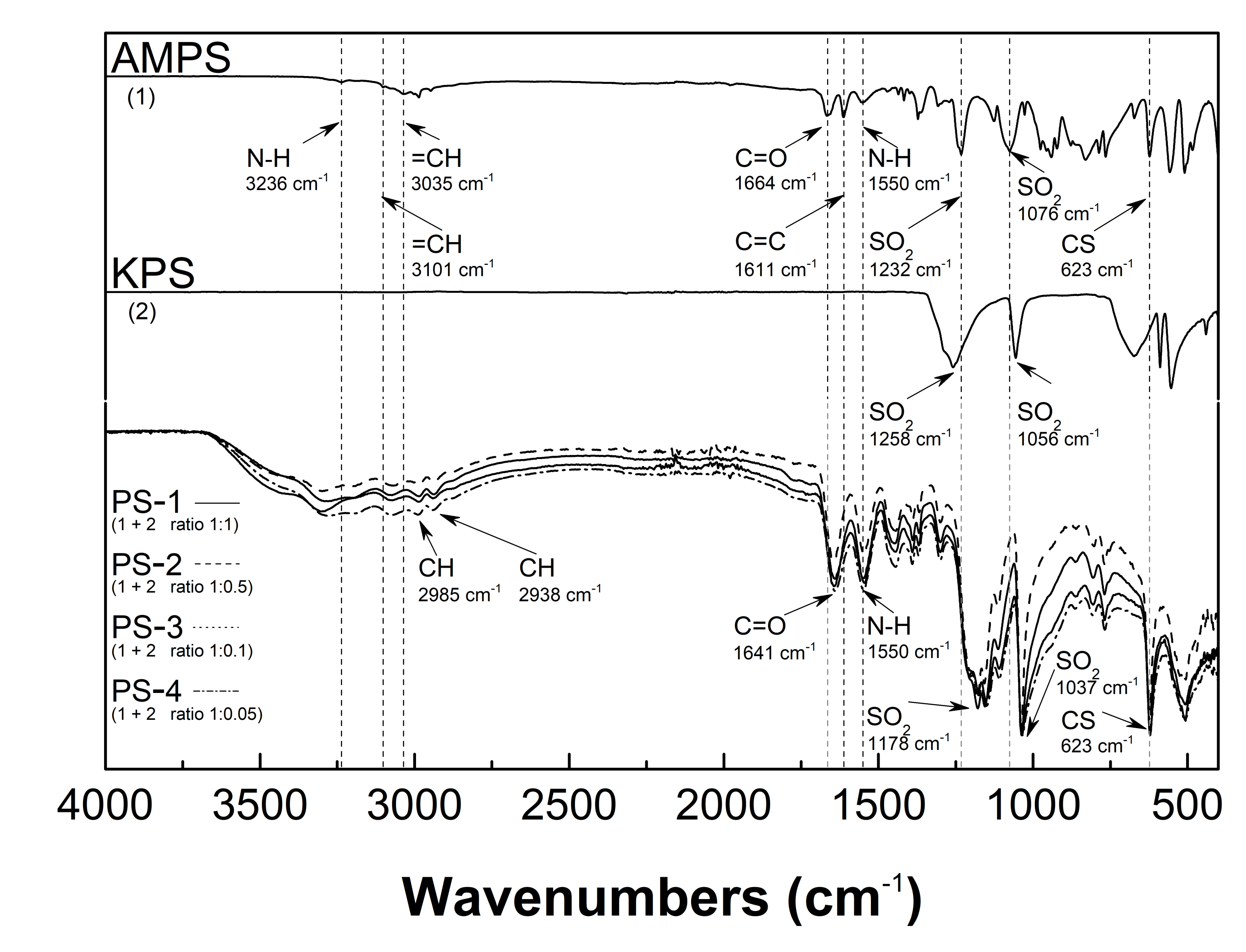 Polymers 13 00996 g005