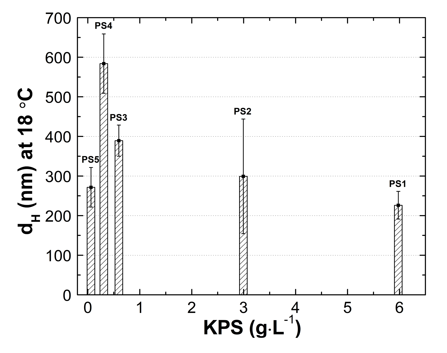 Polymers 13 00996 g014
