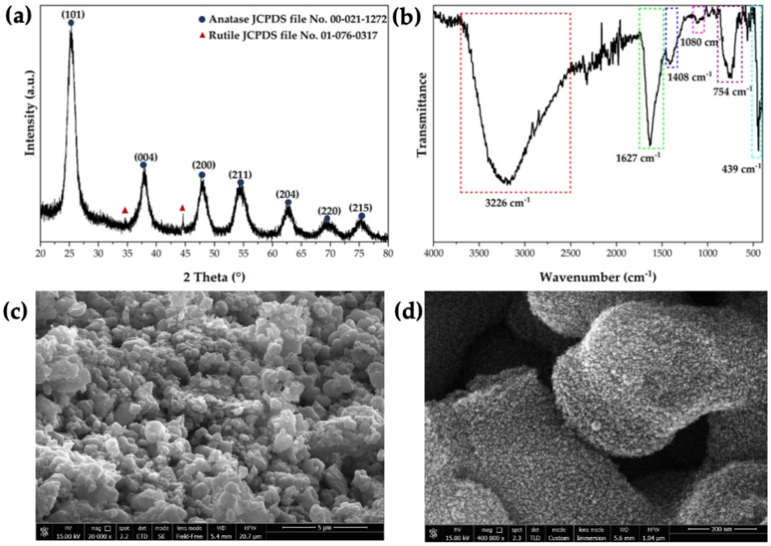 Polymers 13 00999 g002