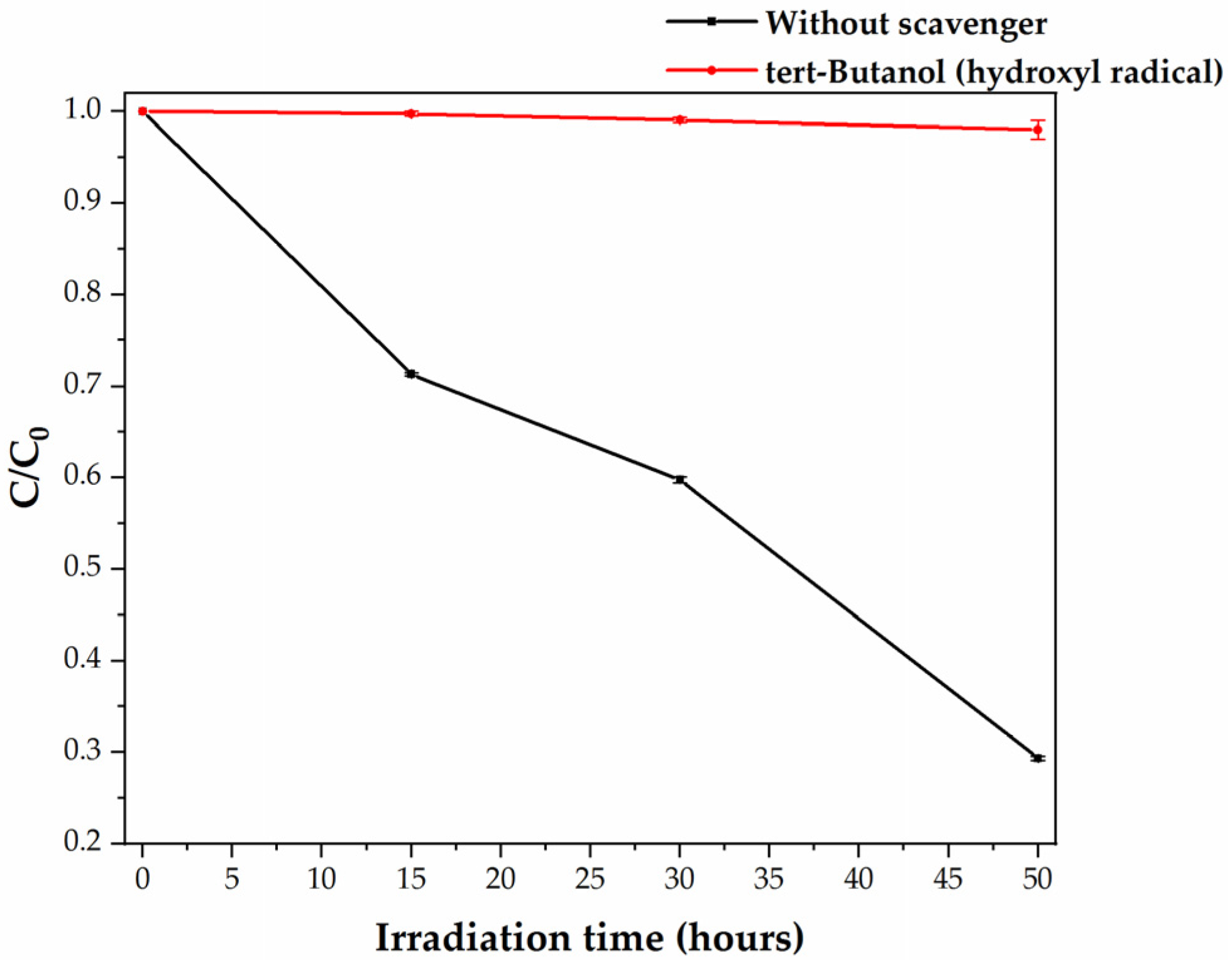 Polymers 13 00999 g004