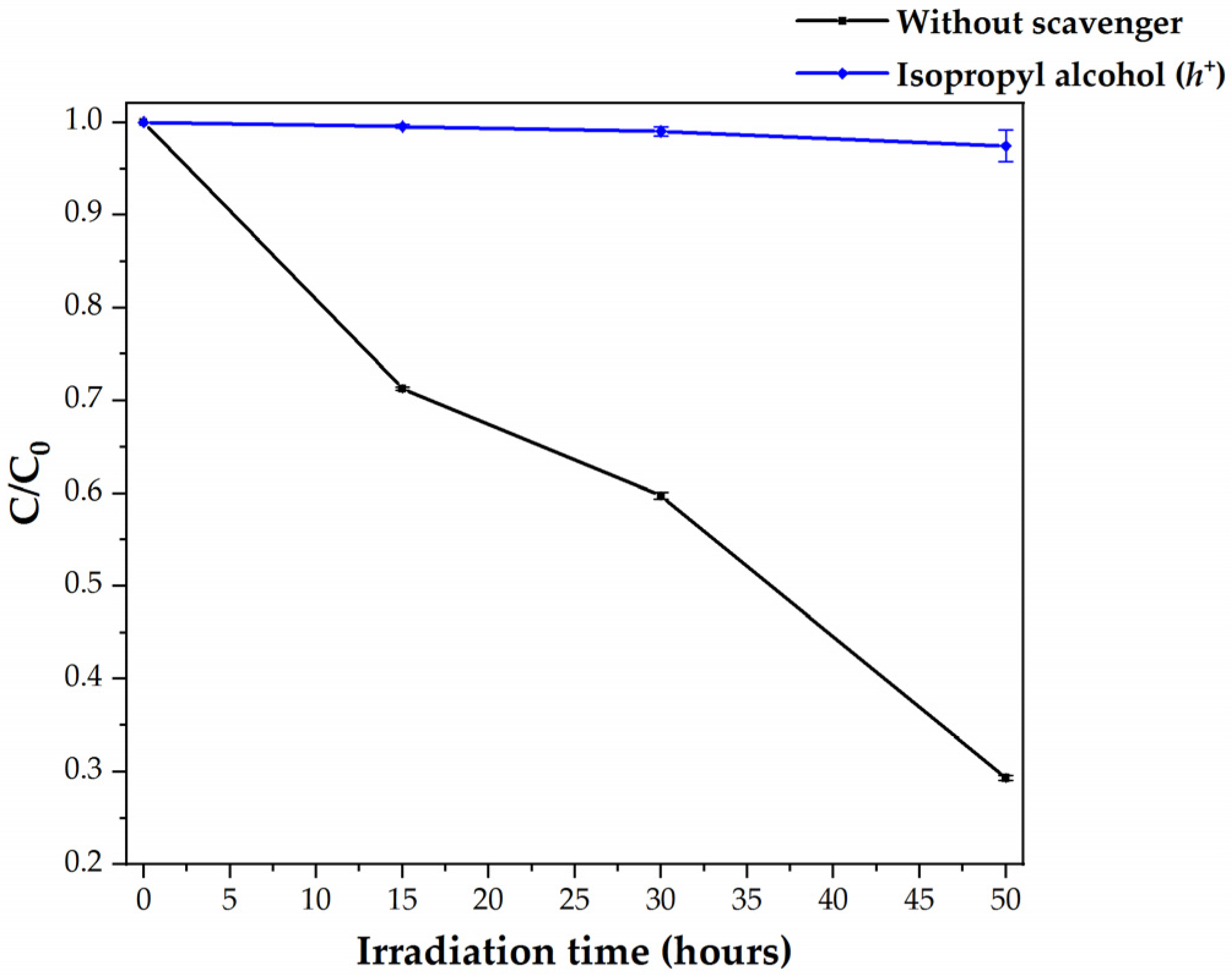 Polymers 13 00999 g005