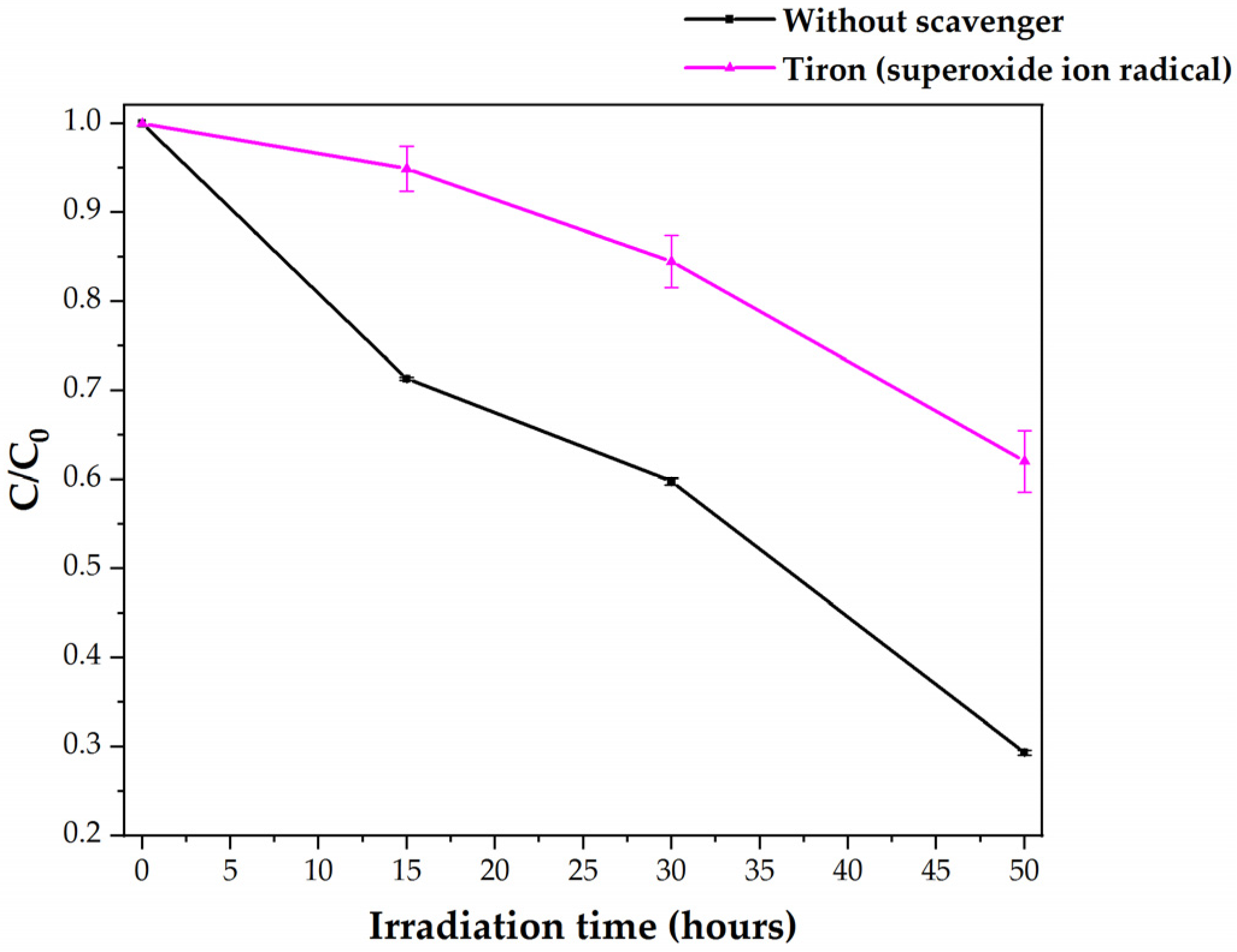 Polymers 13 00999 g006