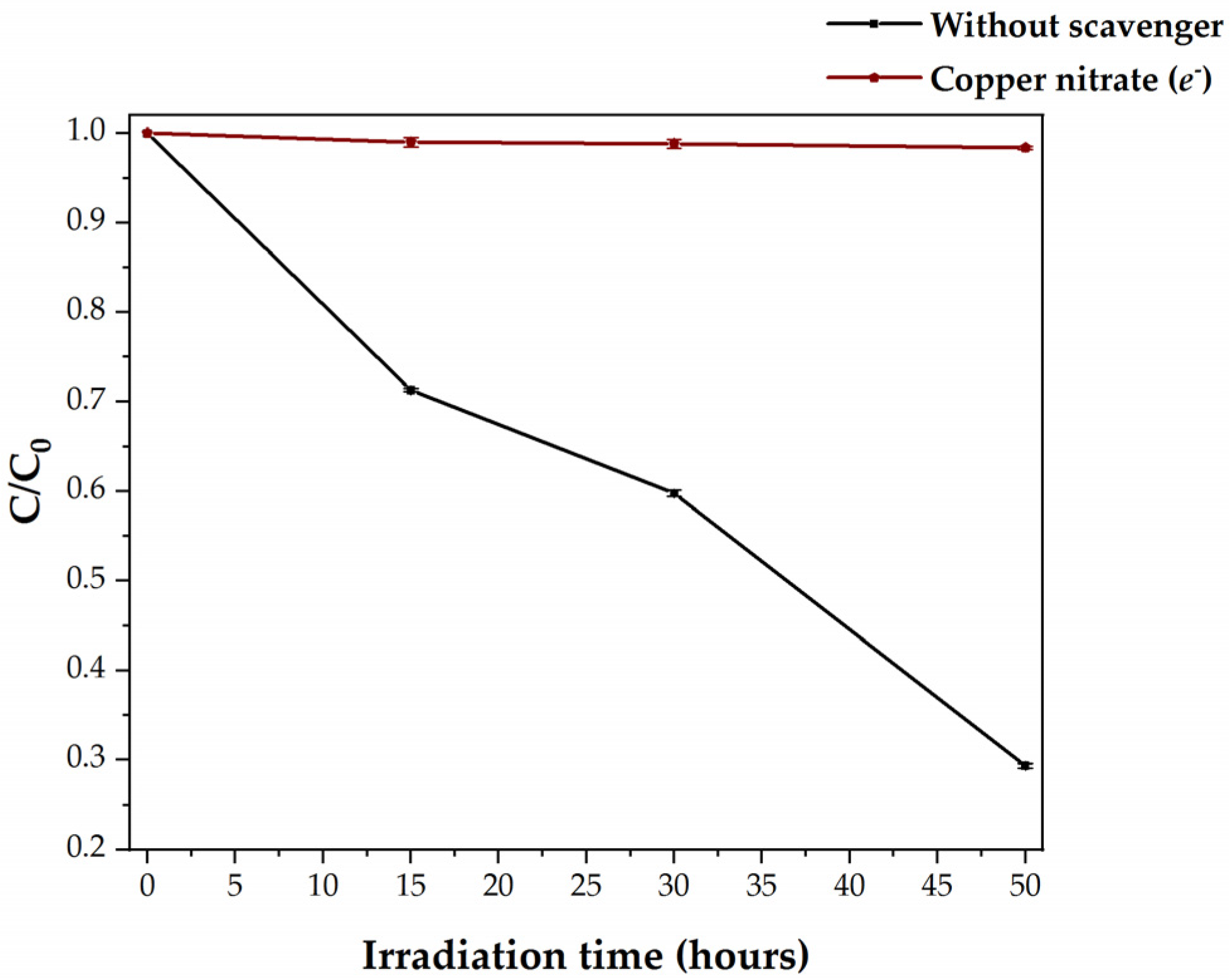 Polymers 13 00999 g007