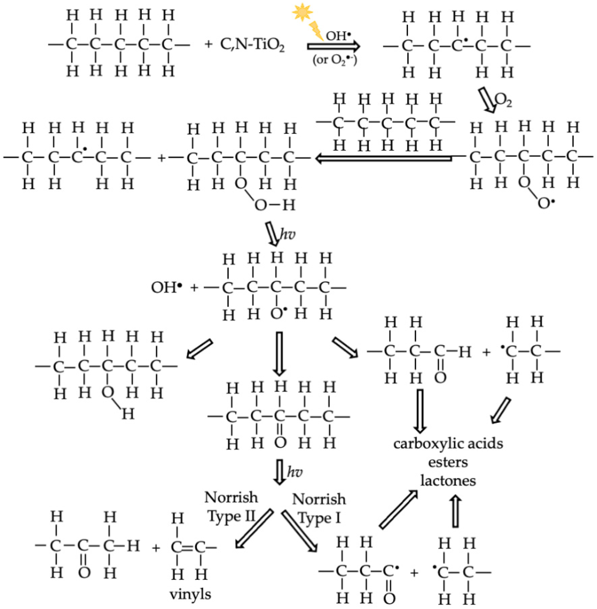 Polymers 13 00999 sch001