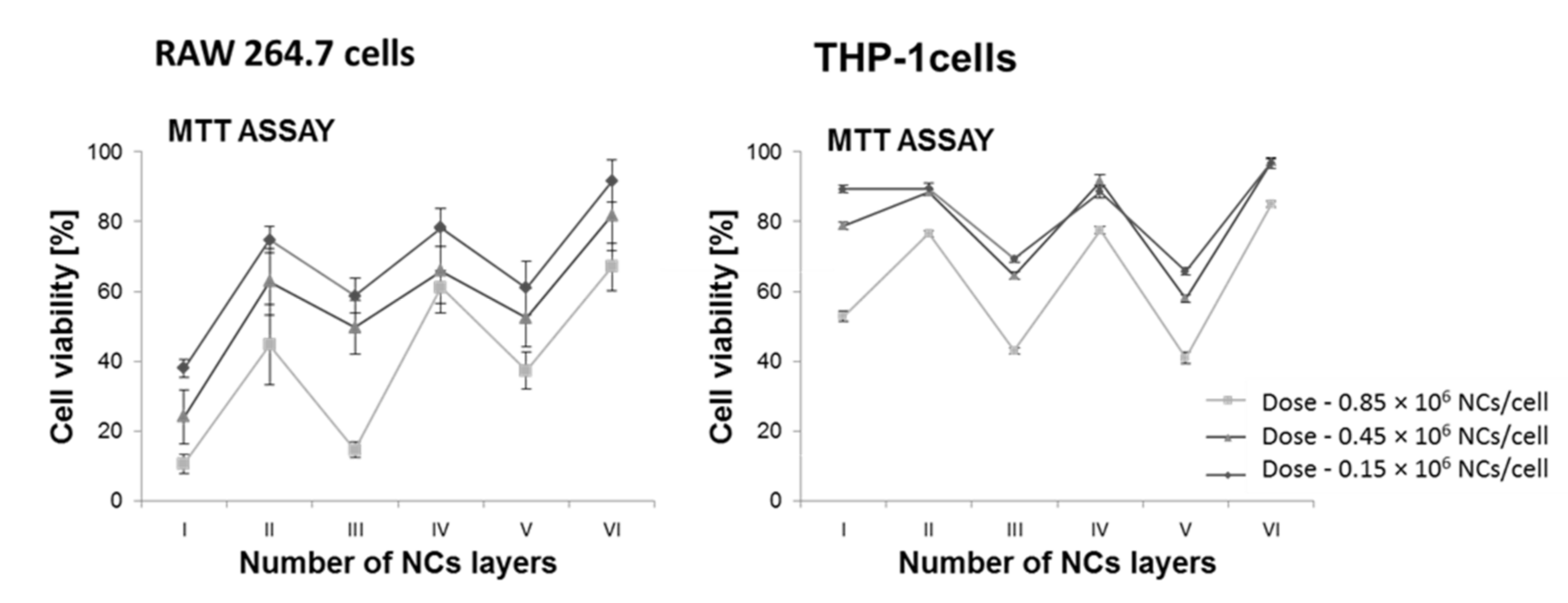 Polymers 13 01000 g002