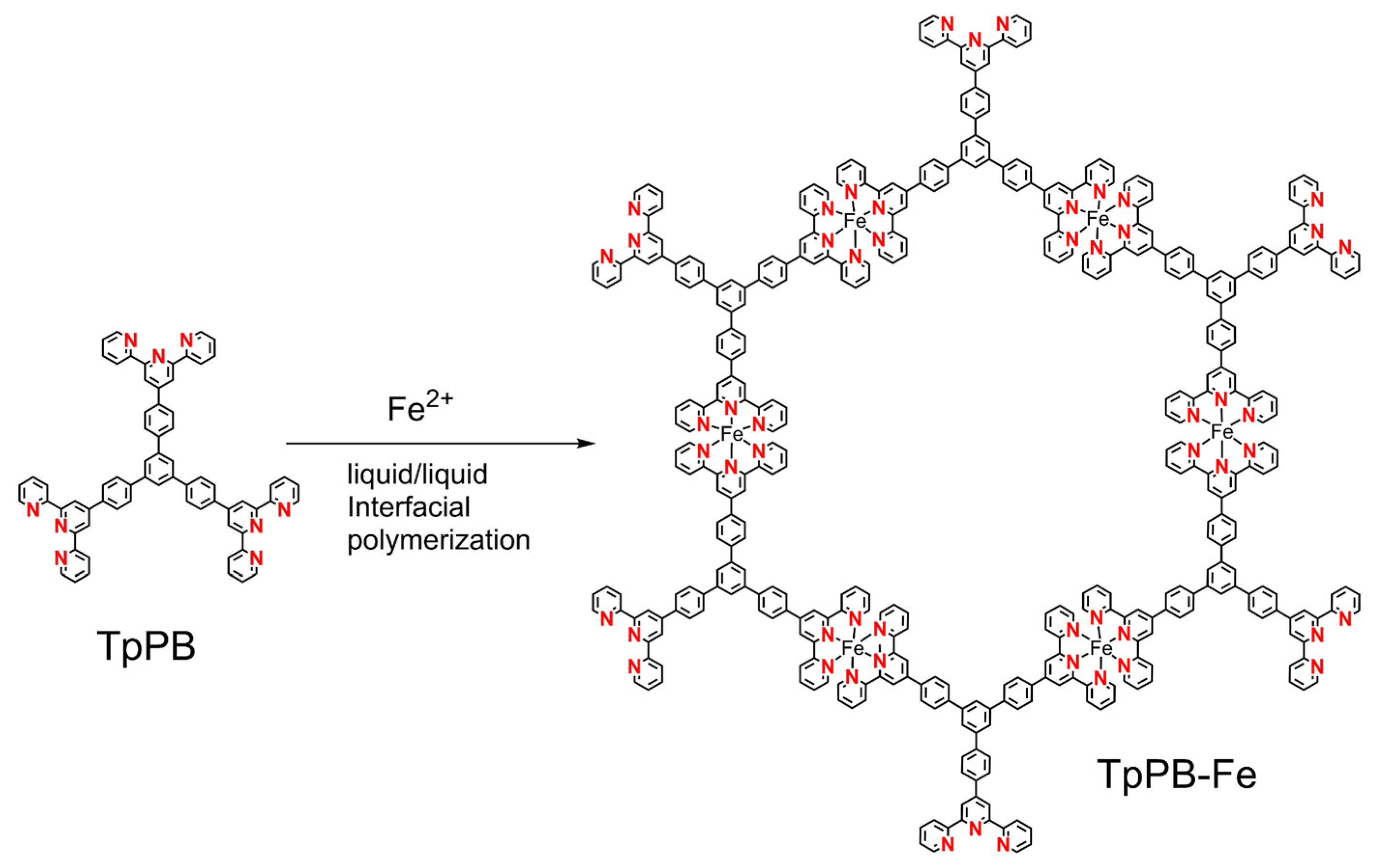 Polymers 13 01002 g001