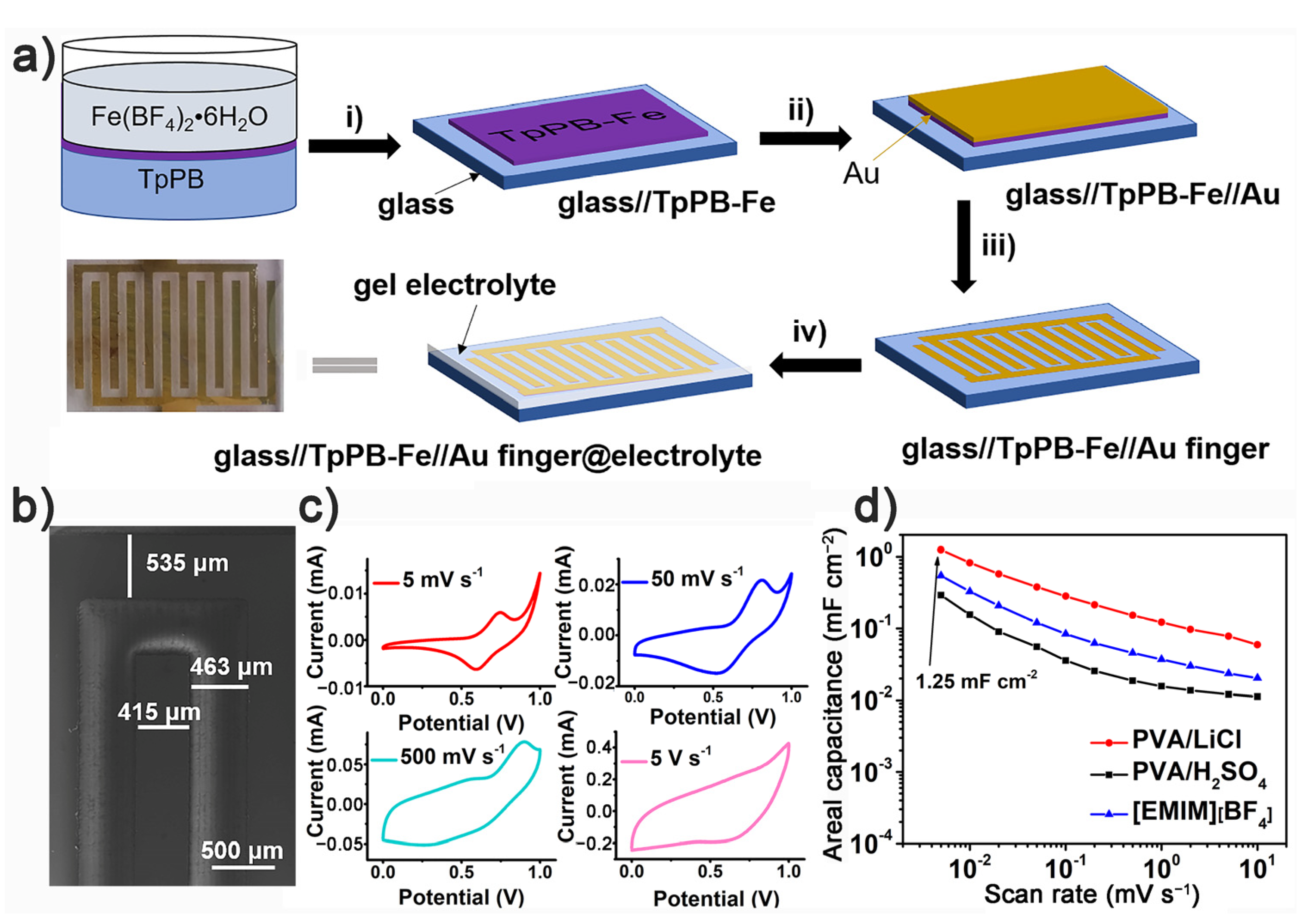 Polymers 13 01002 g005