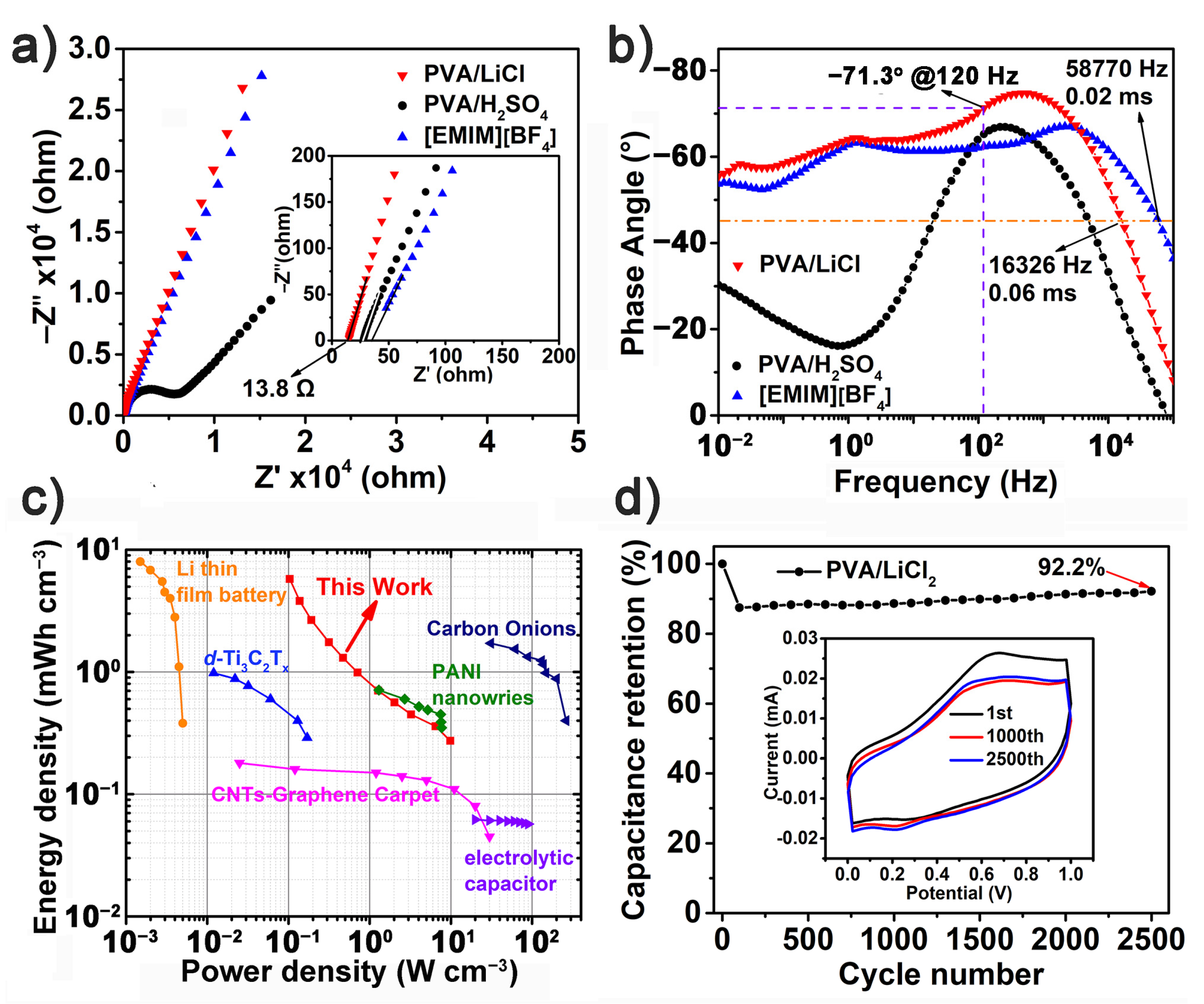 Polymers 13 01002 g006