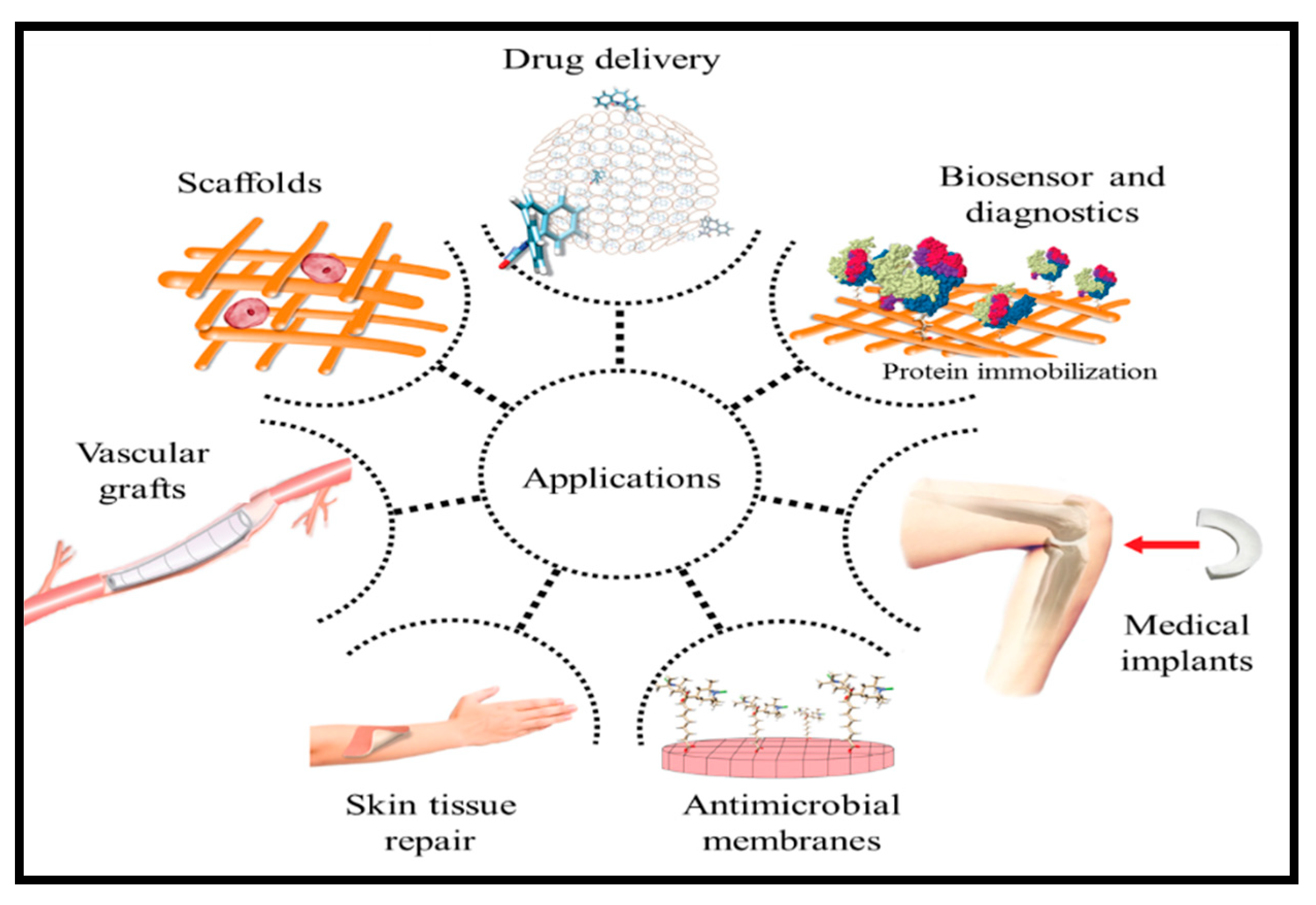 Polymers 13 01006 g005