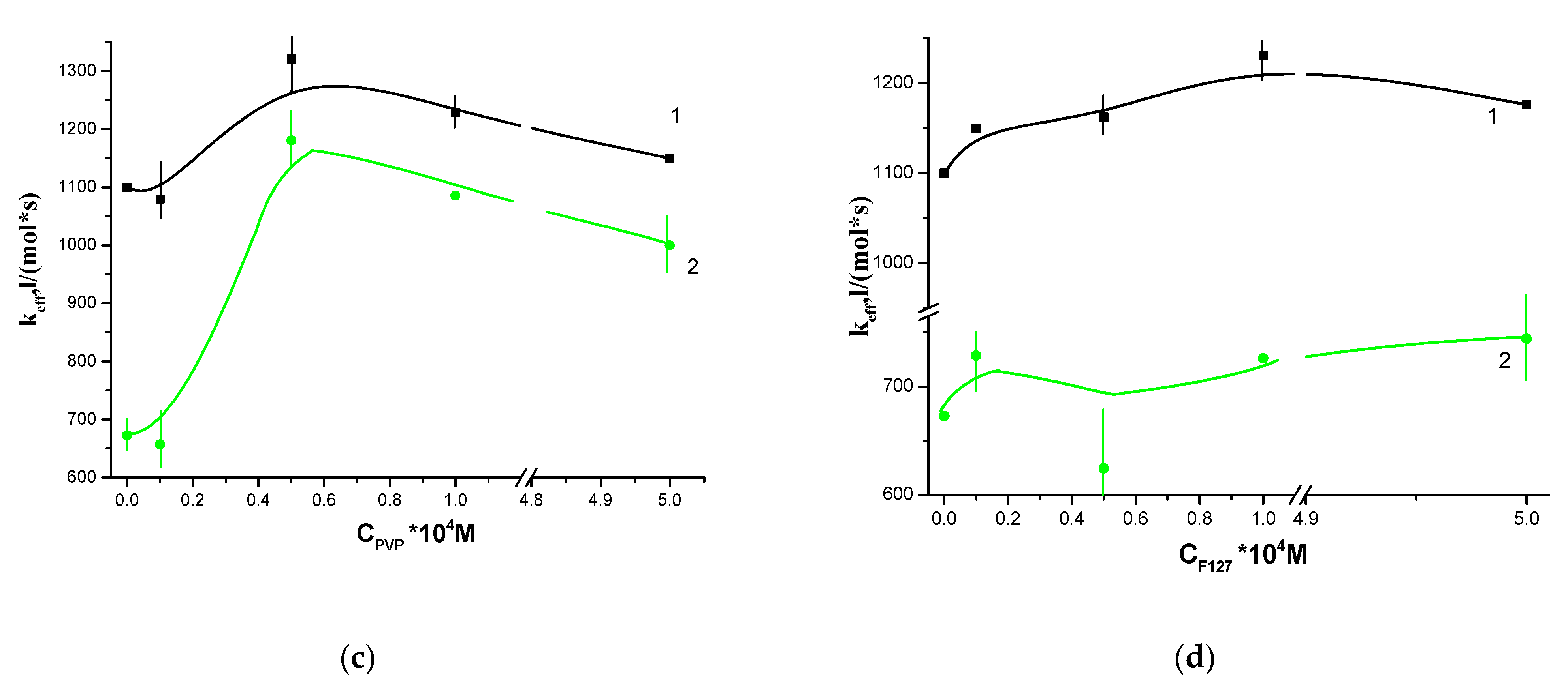 Polymers 13 01007 g004b