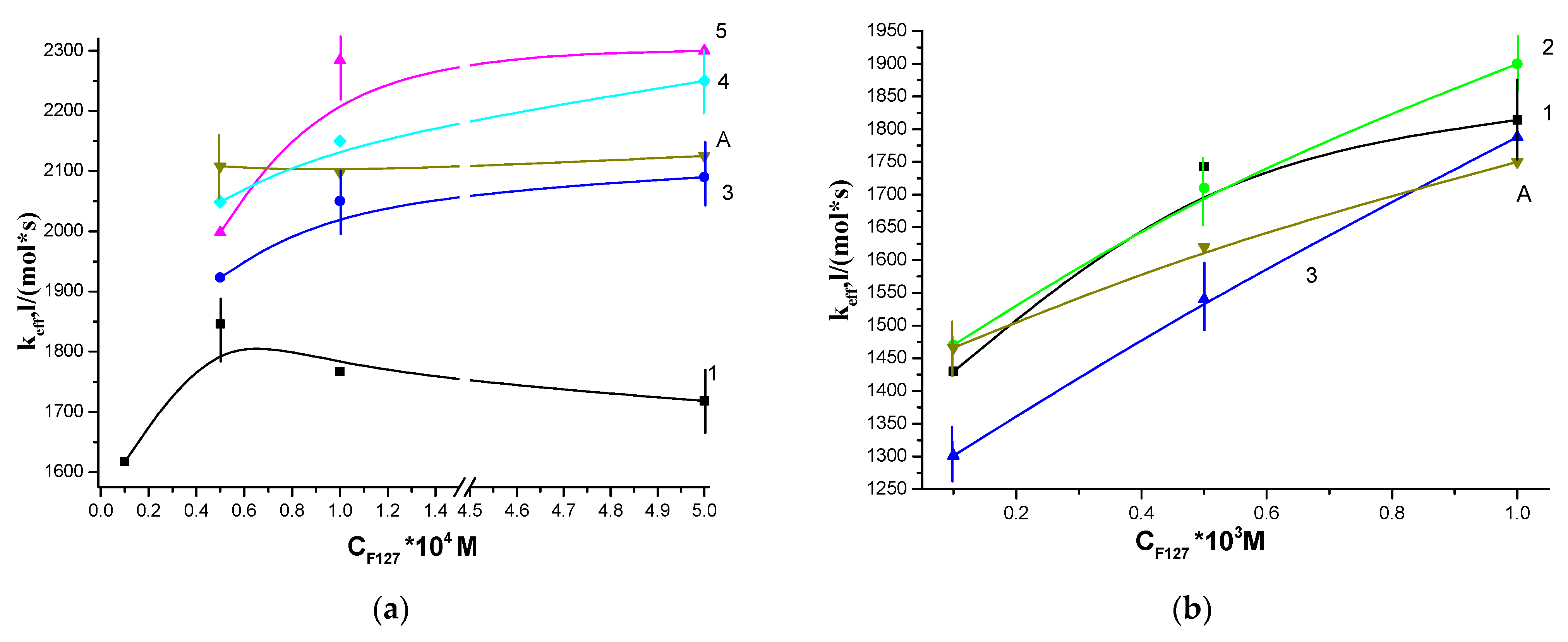 Polymers 13 01007 g006