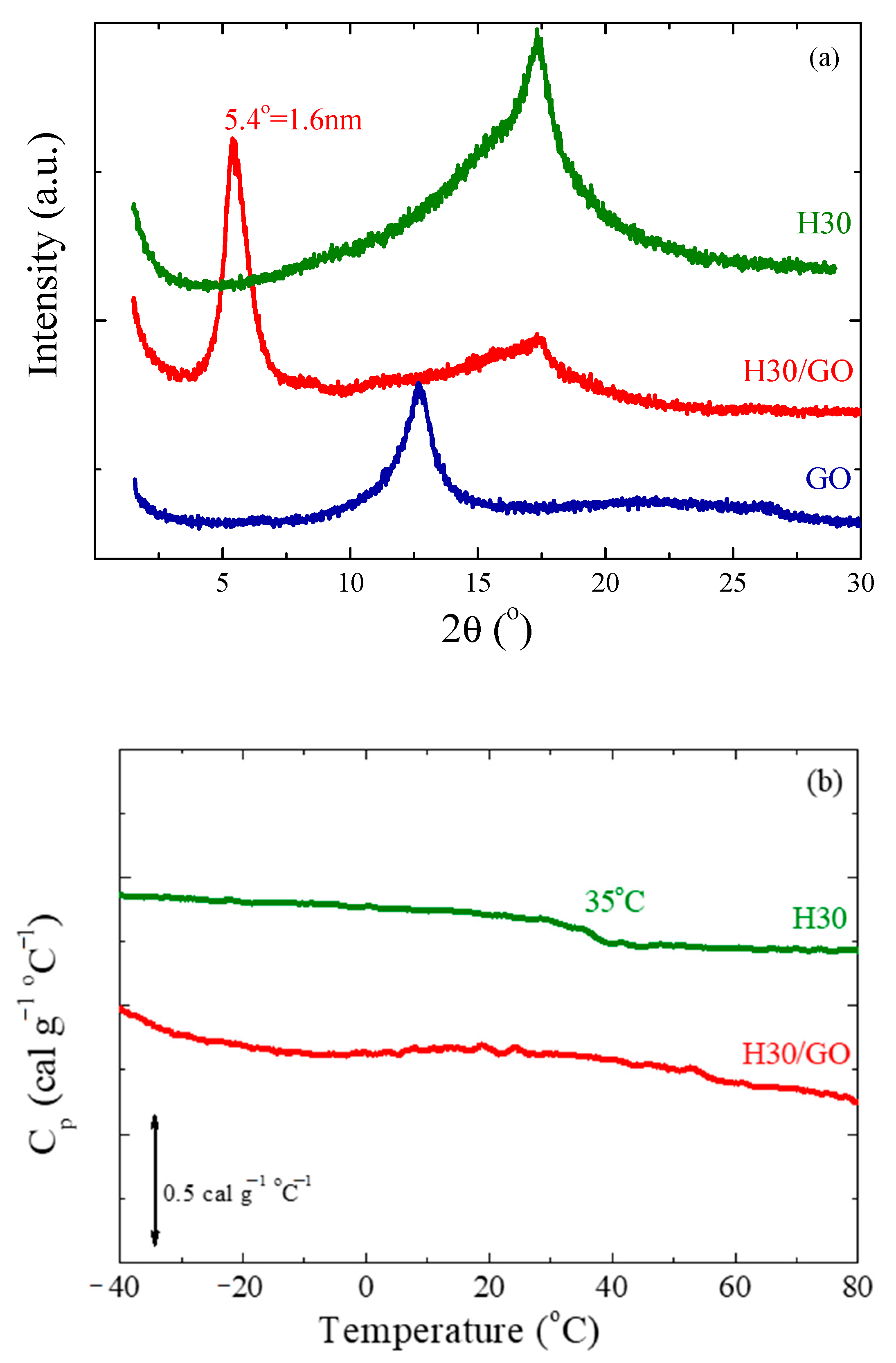 Polymers 13 01008 g001