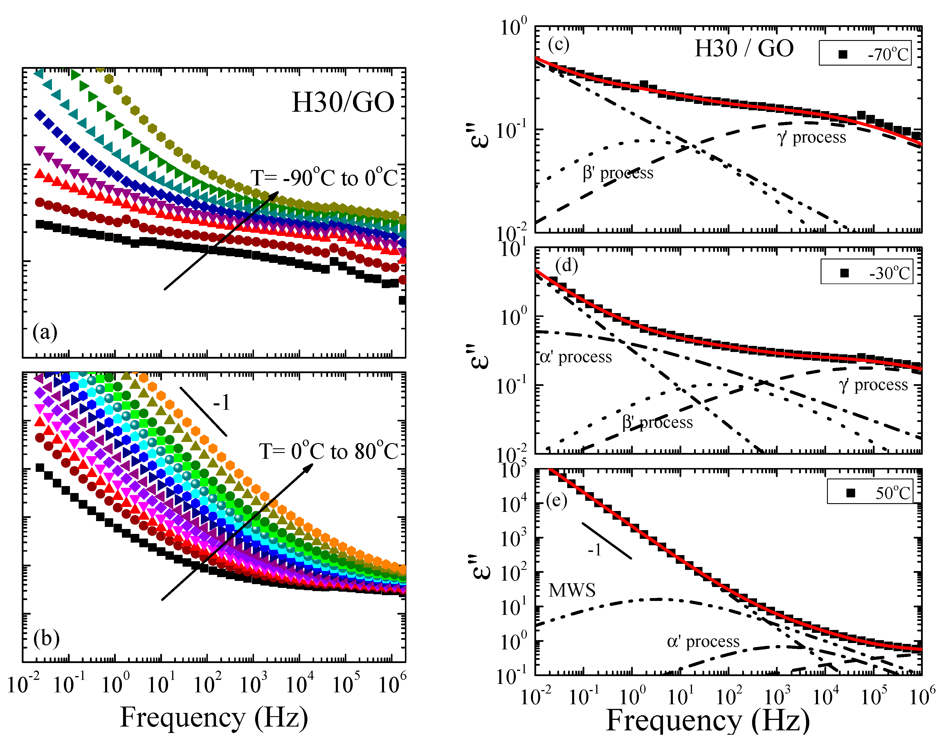 Polymers 13 01008 g002