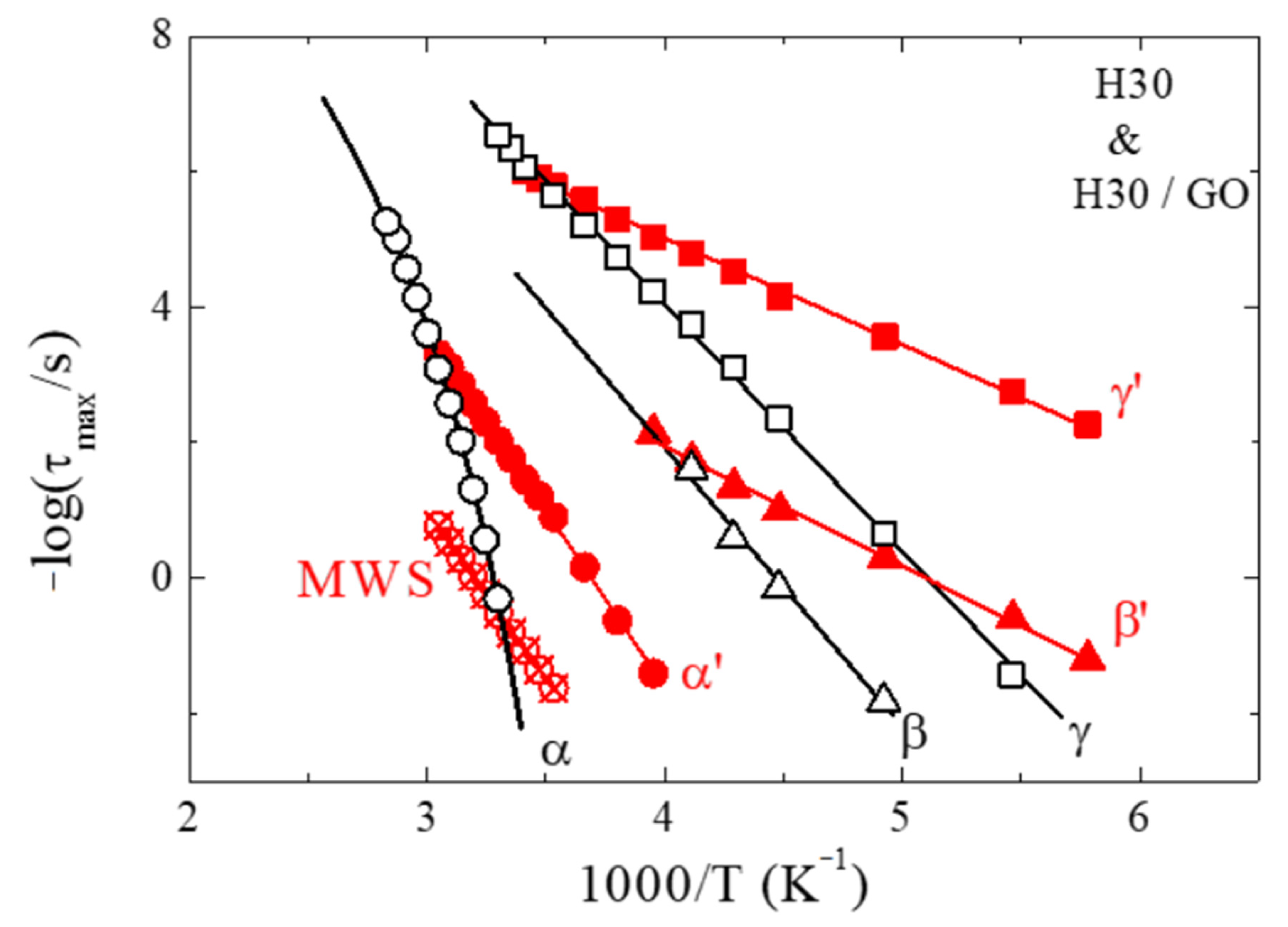 Polymers 13 01008 g003
