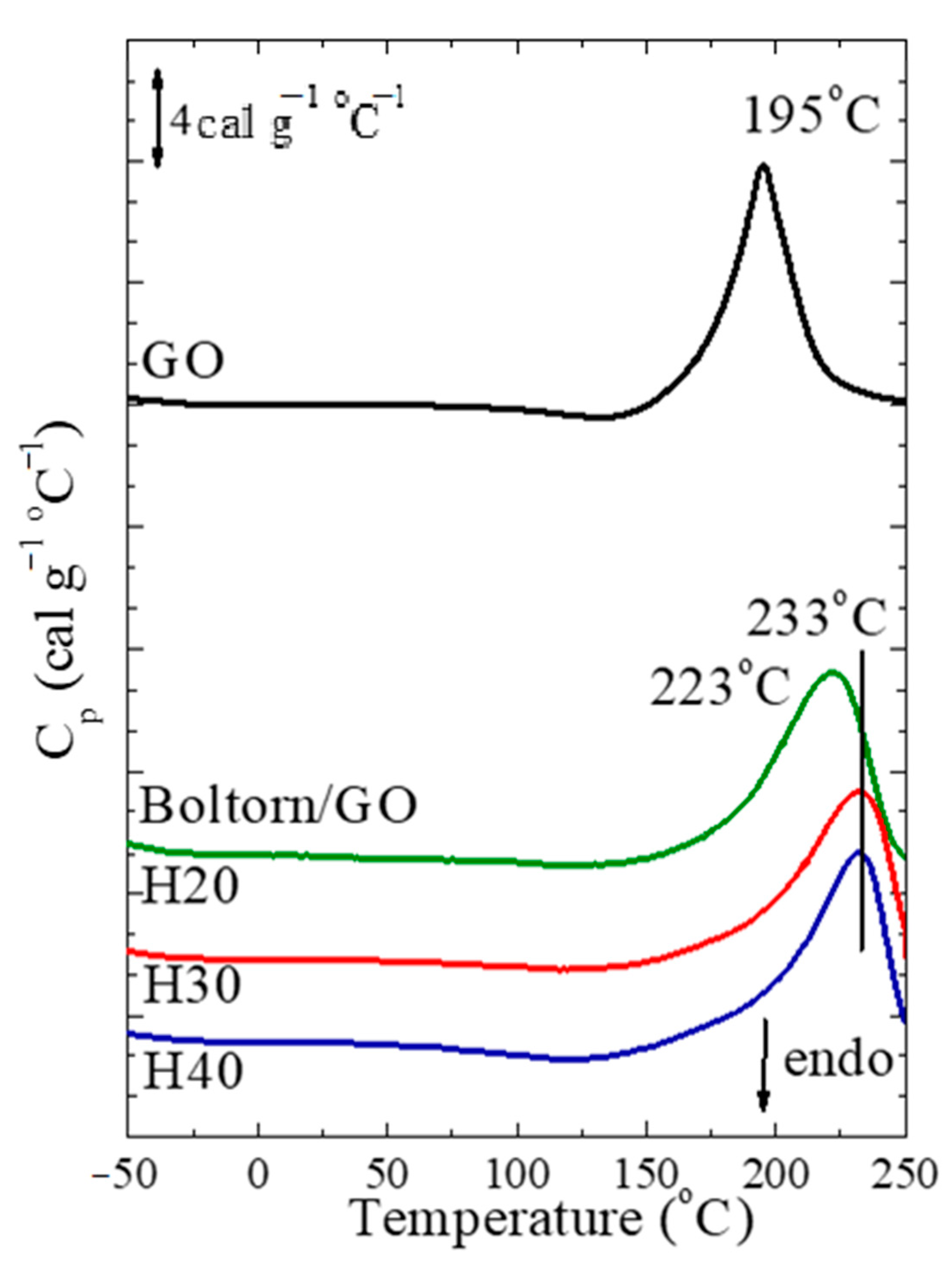 Polymers 13 01008 g005