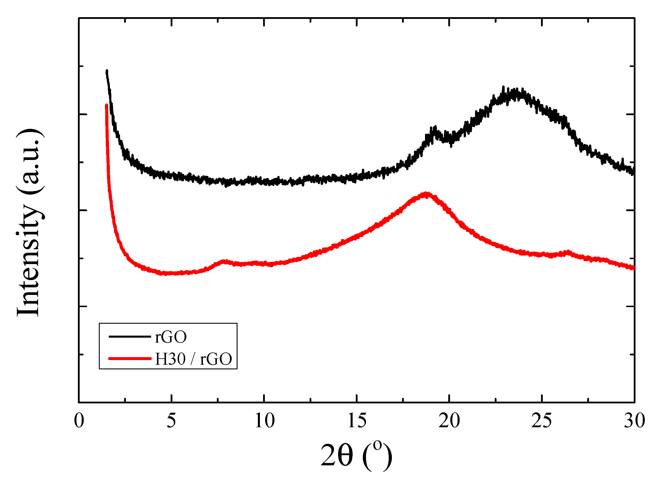 Polymers 13 01008 g006
