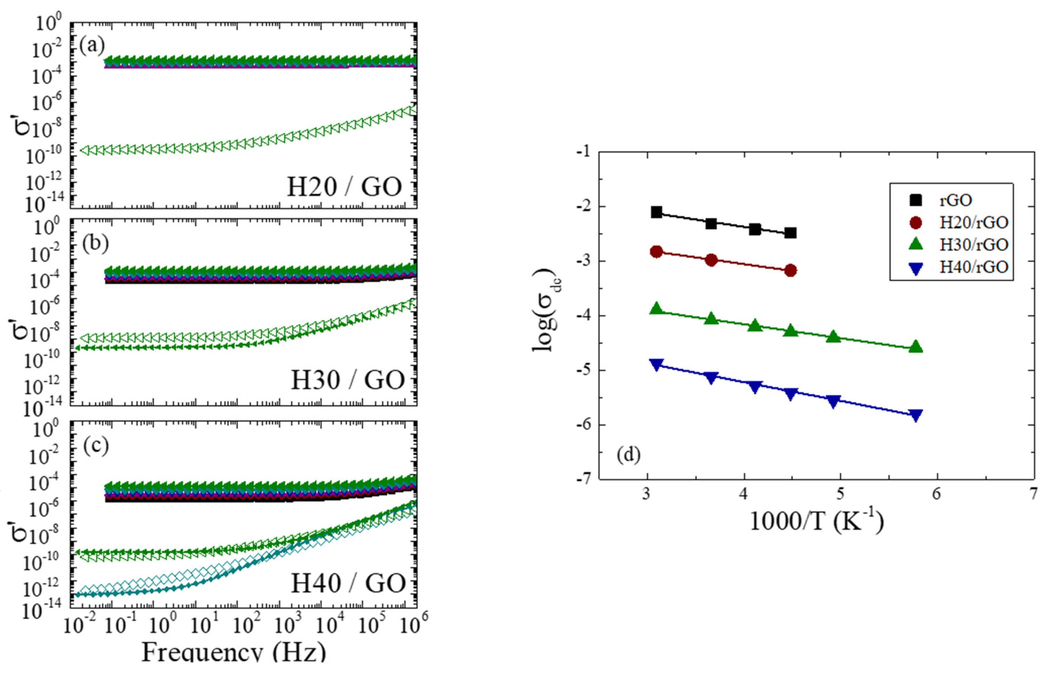 Polymers 13 01008 g008