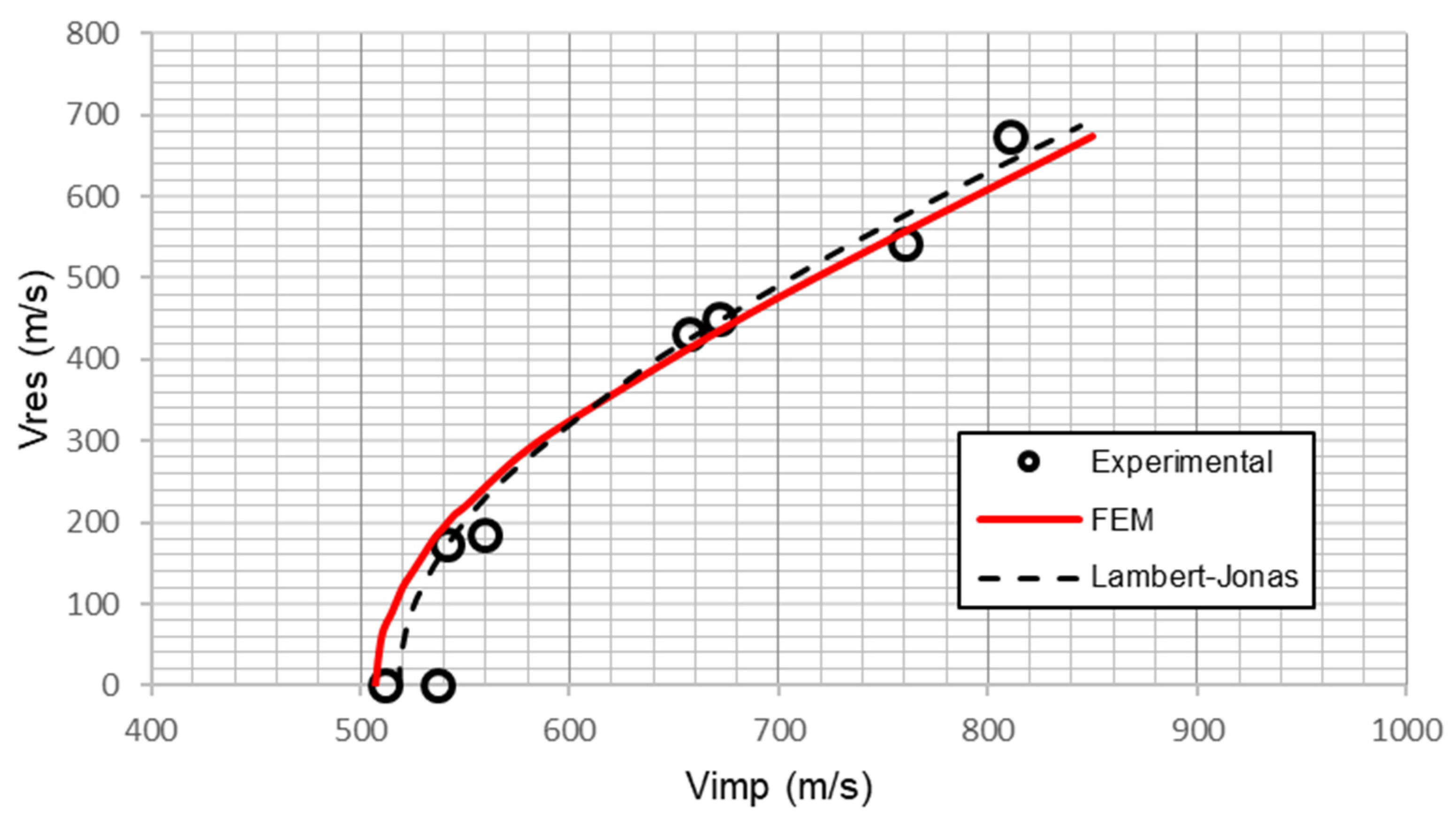 Polymers 13 01012 g003