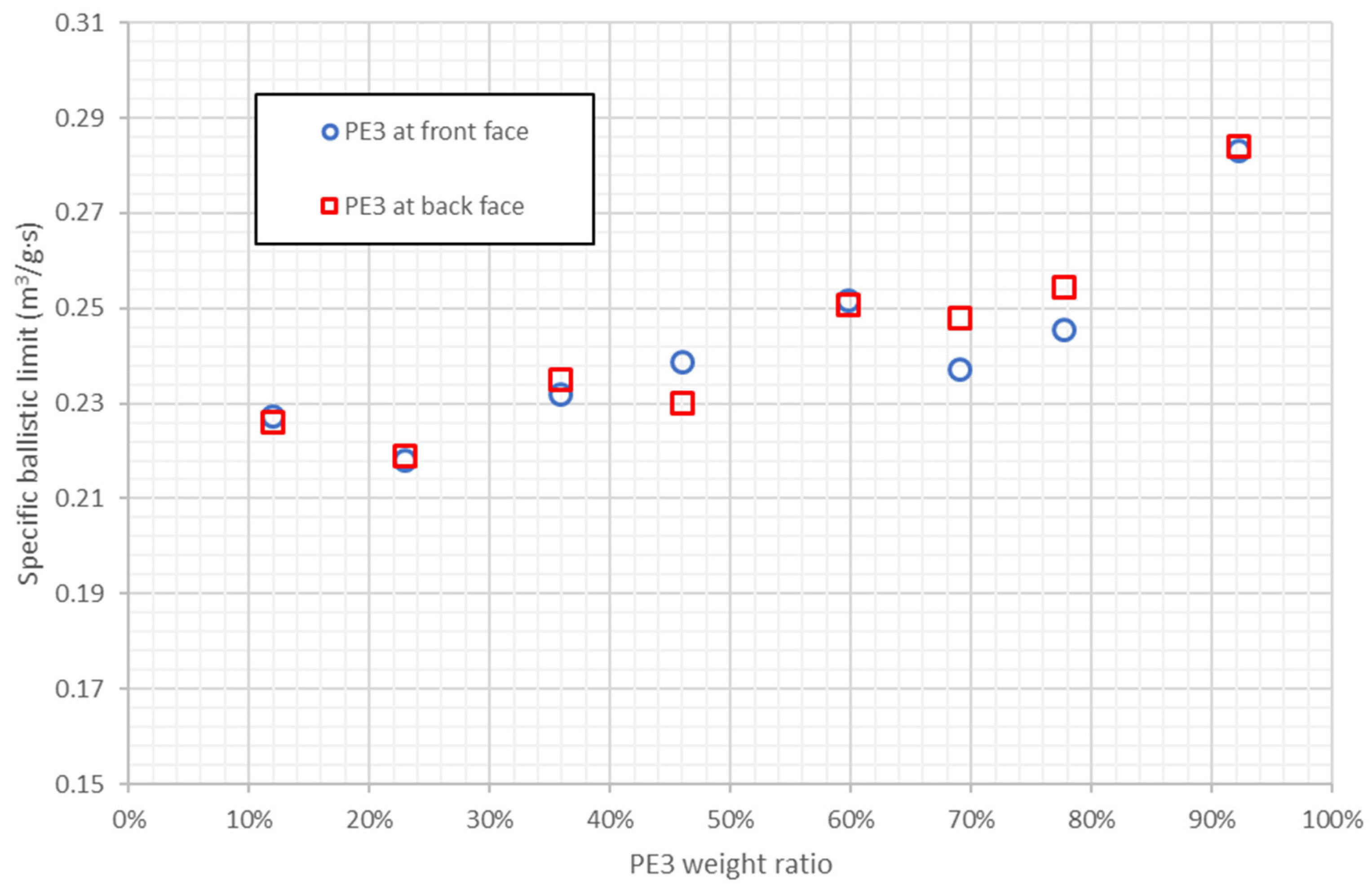 Polymers 13 01012 g010