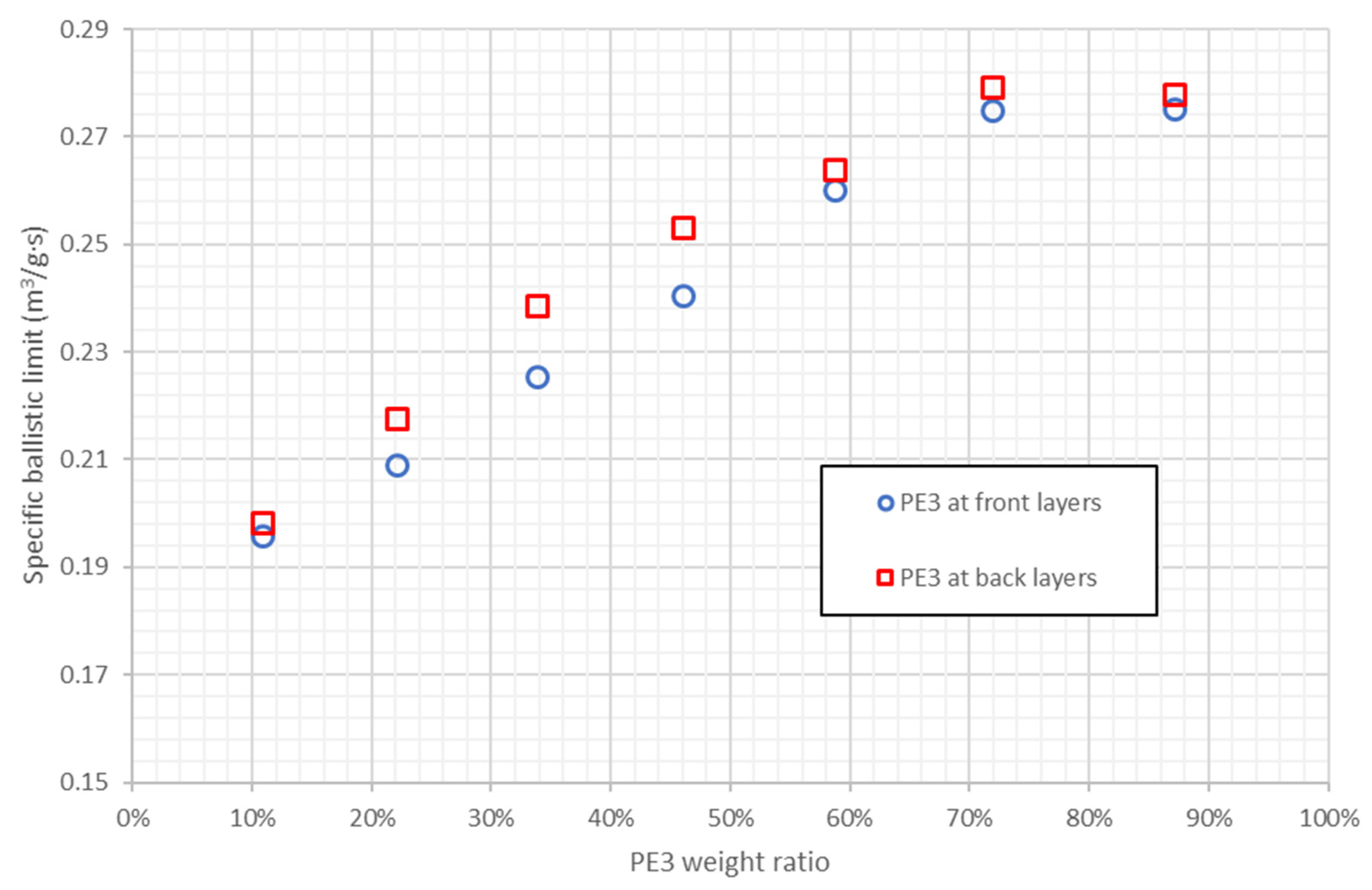 Polymers 13 01012 g011