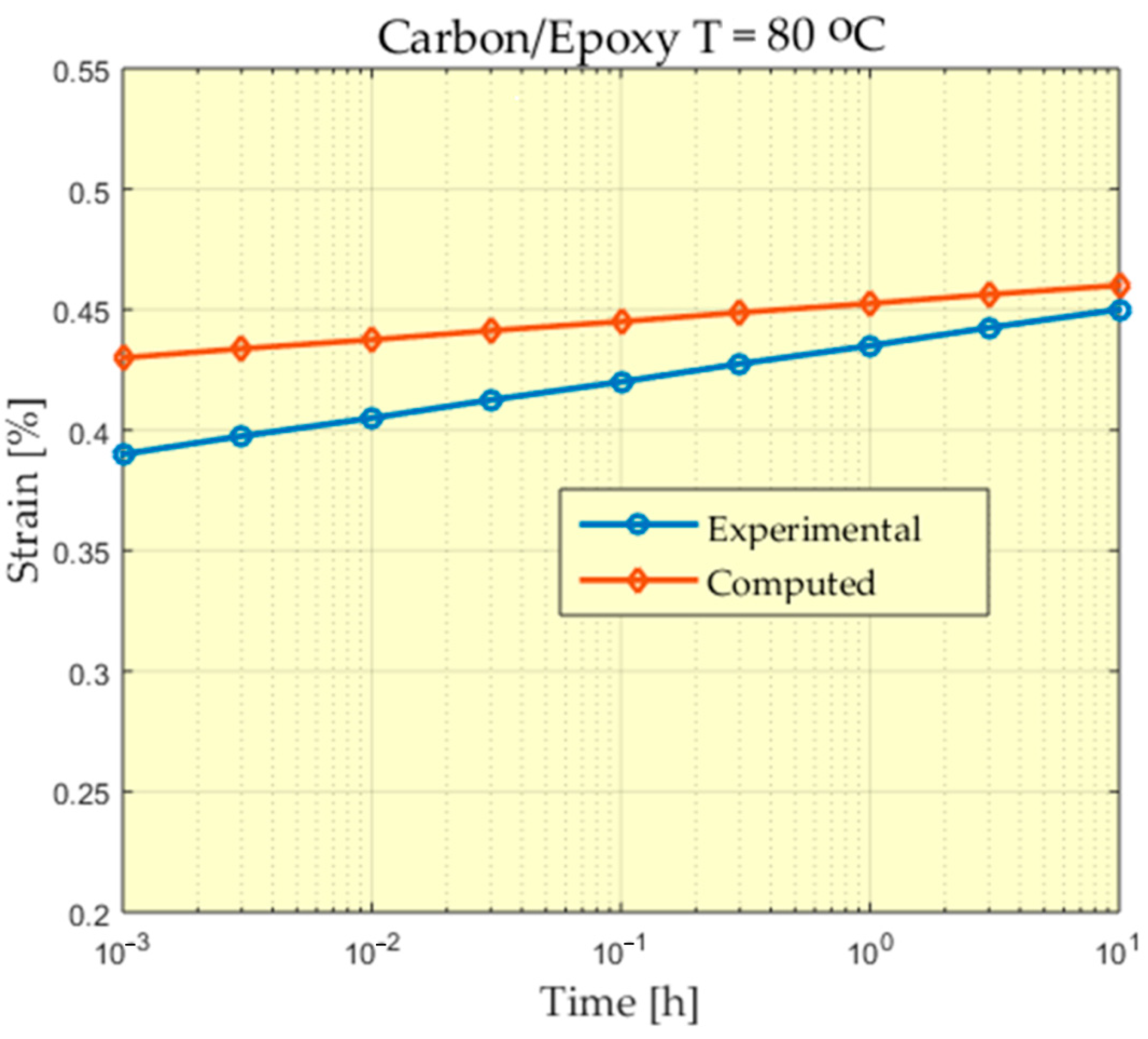 Polymers 13 01017 g008